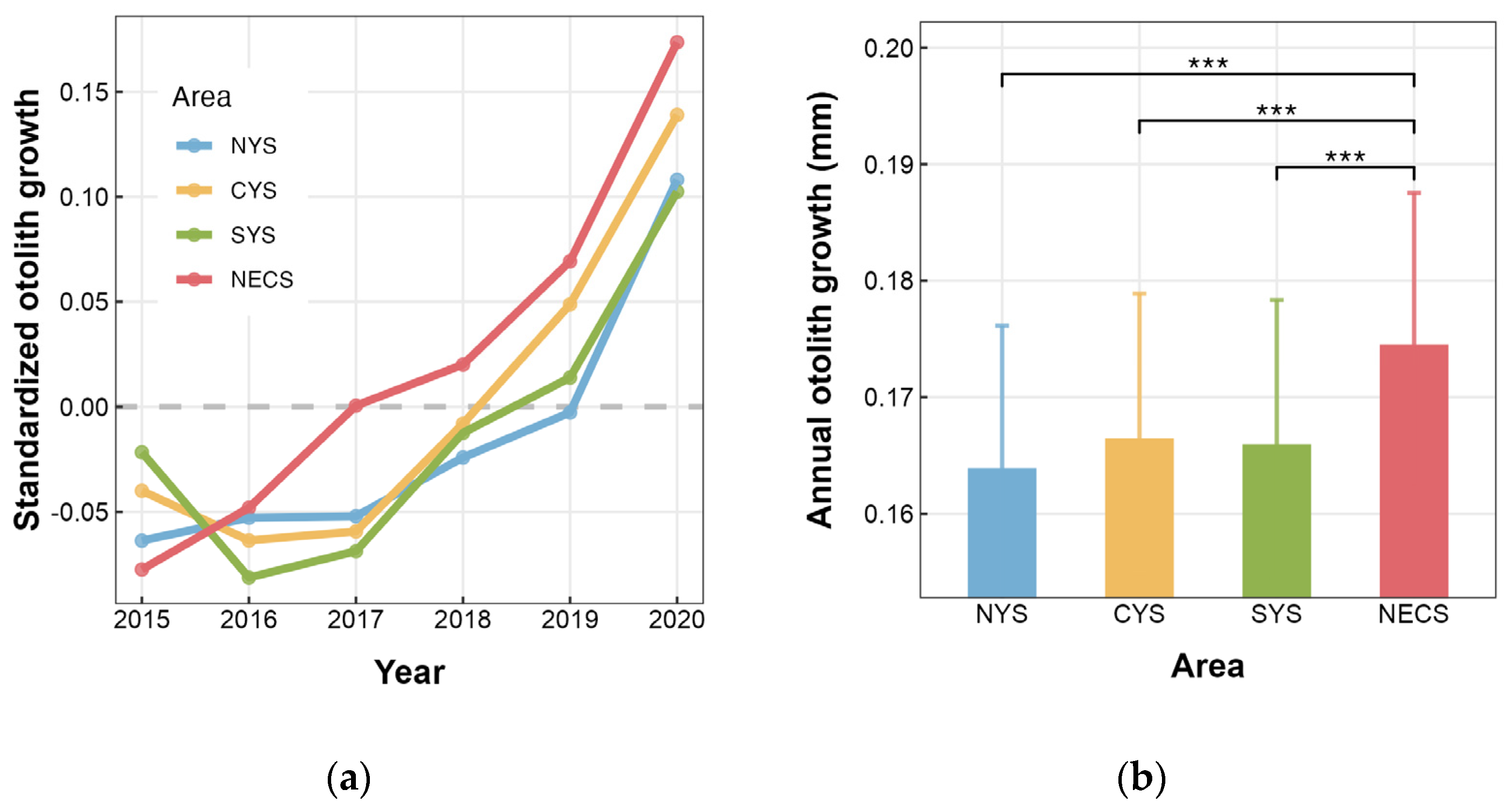Fishes 09 00367 g004