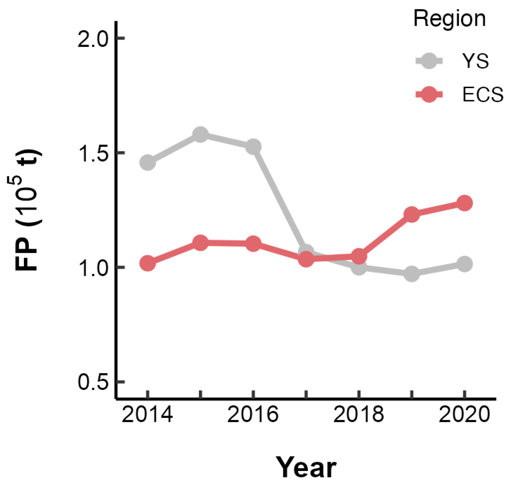 Fishes 09 00367 g007