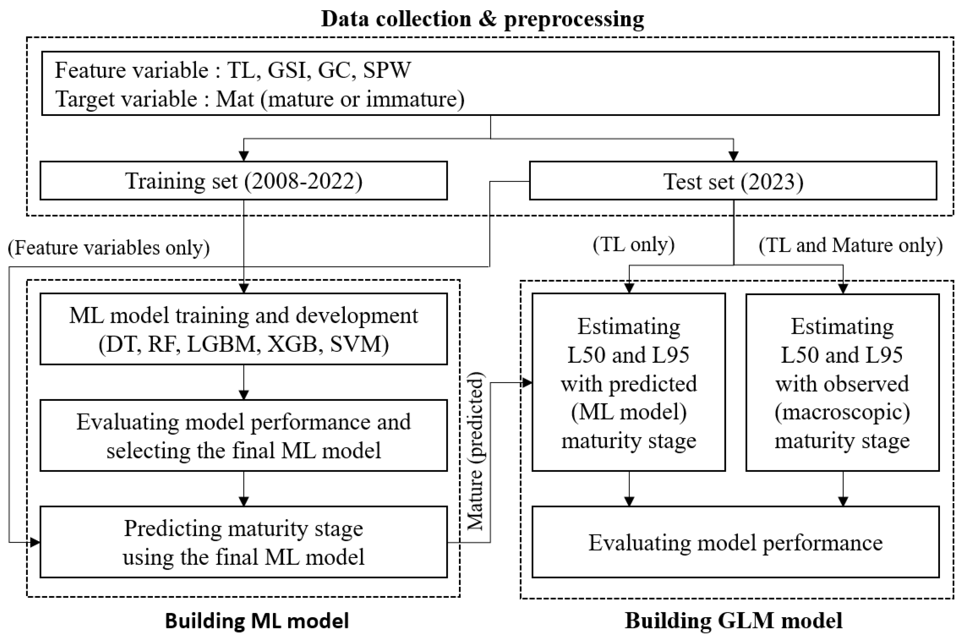 Fishes 09 00373 g001