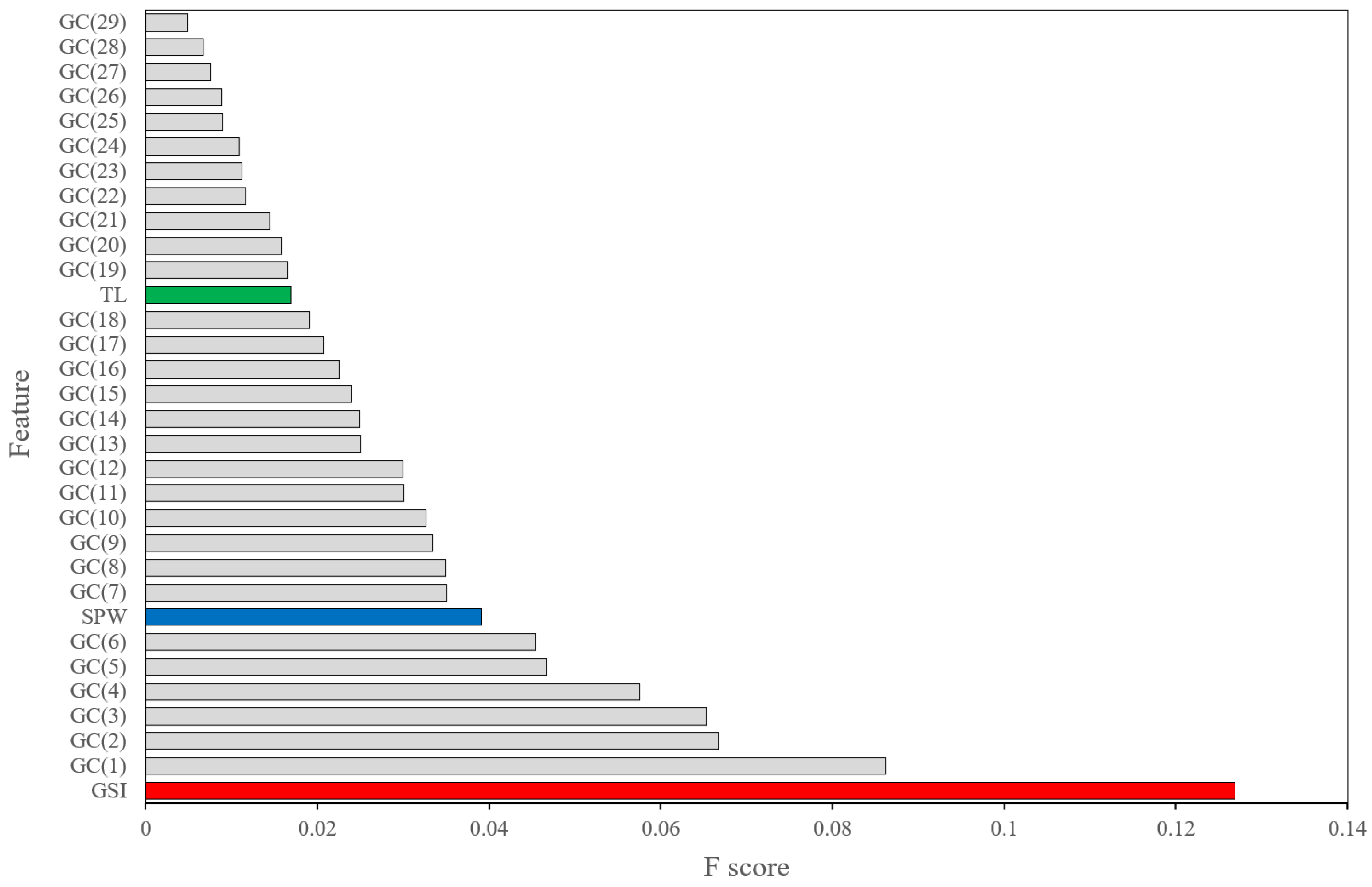 Fishes 09 00373 g003