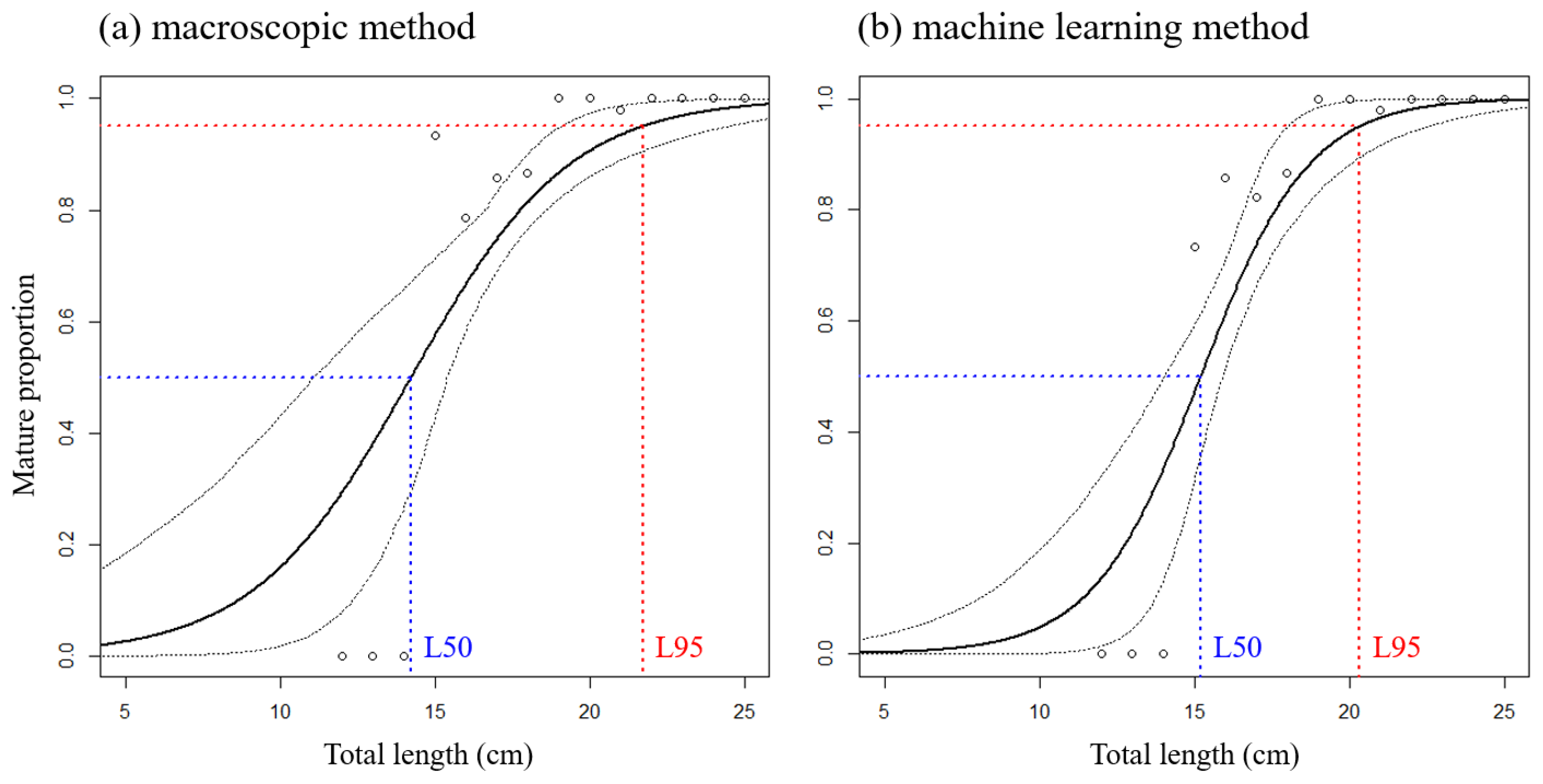 Fishes 09 00373 g004