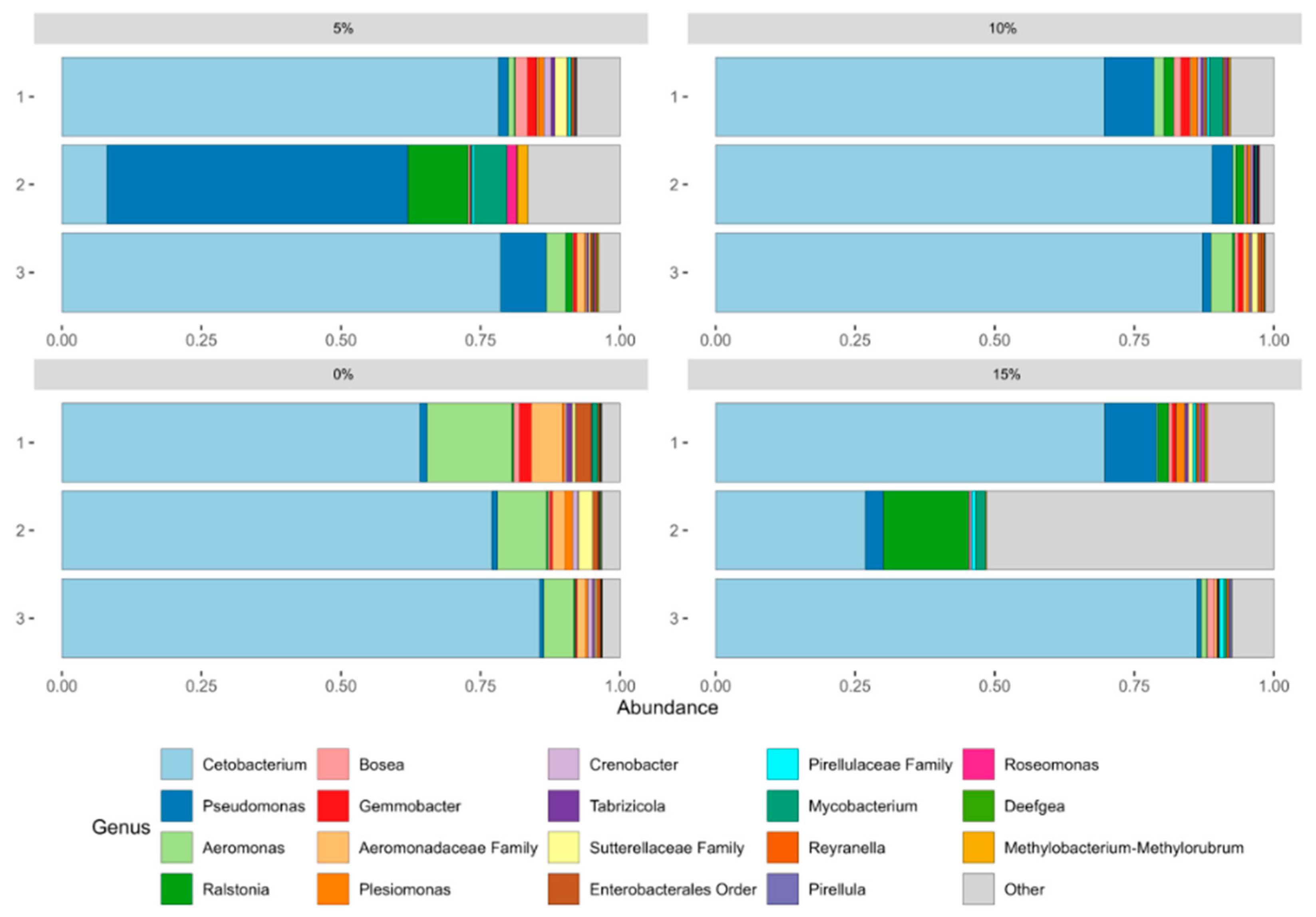 Fishes 09 00374 g001