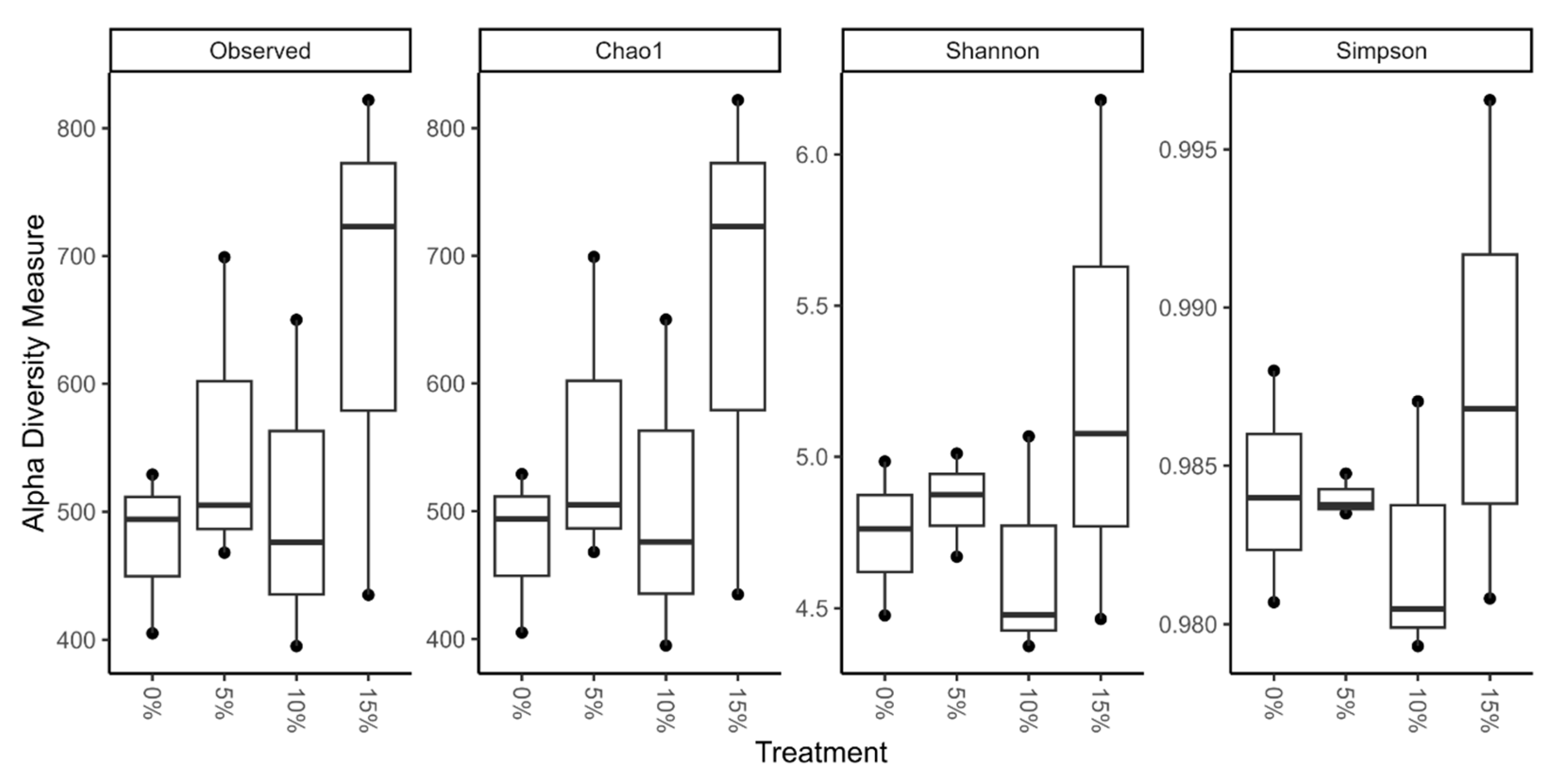 Fishes 09 00374 g002