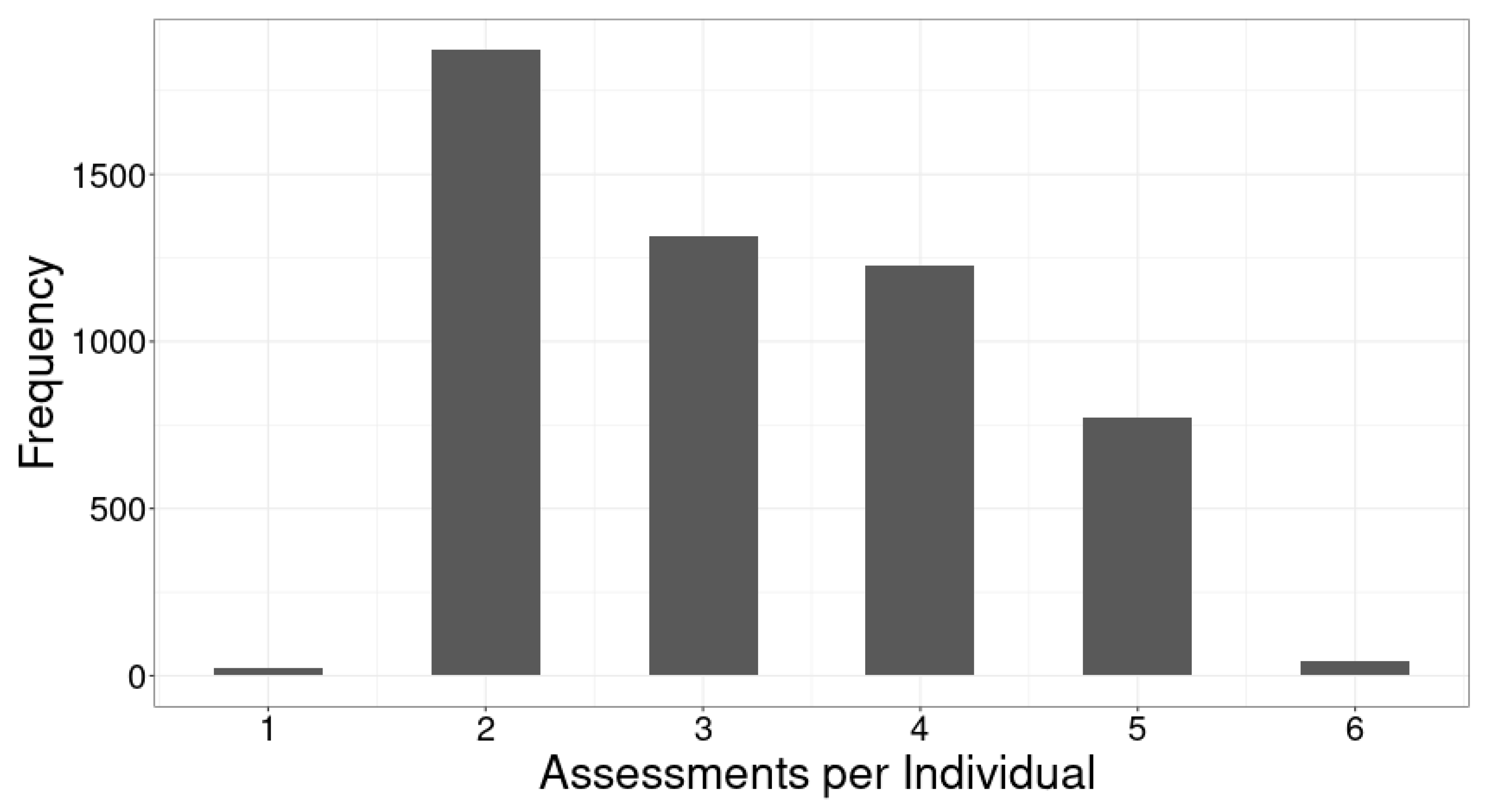 Fishes 09 00376 g003