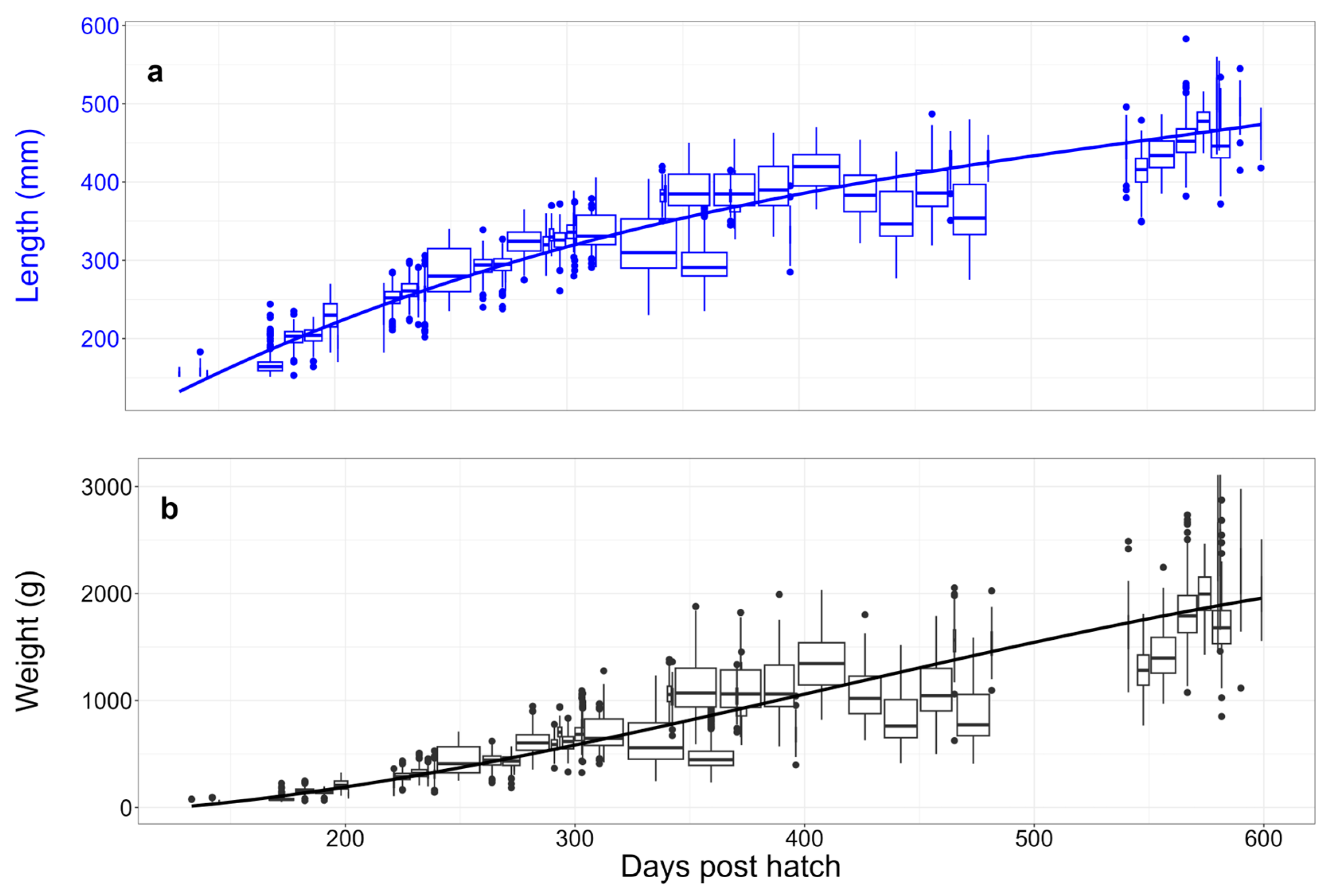 Fishes 09 00376 g004