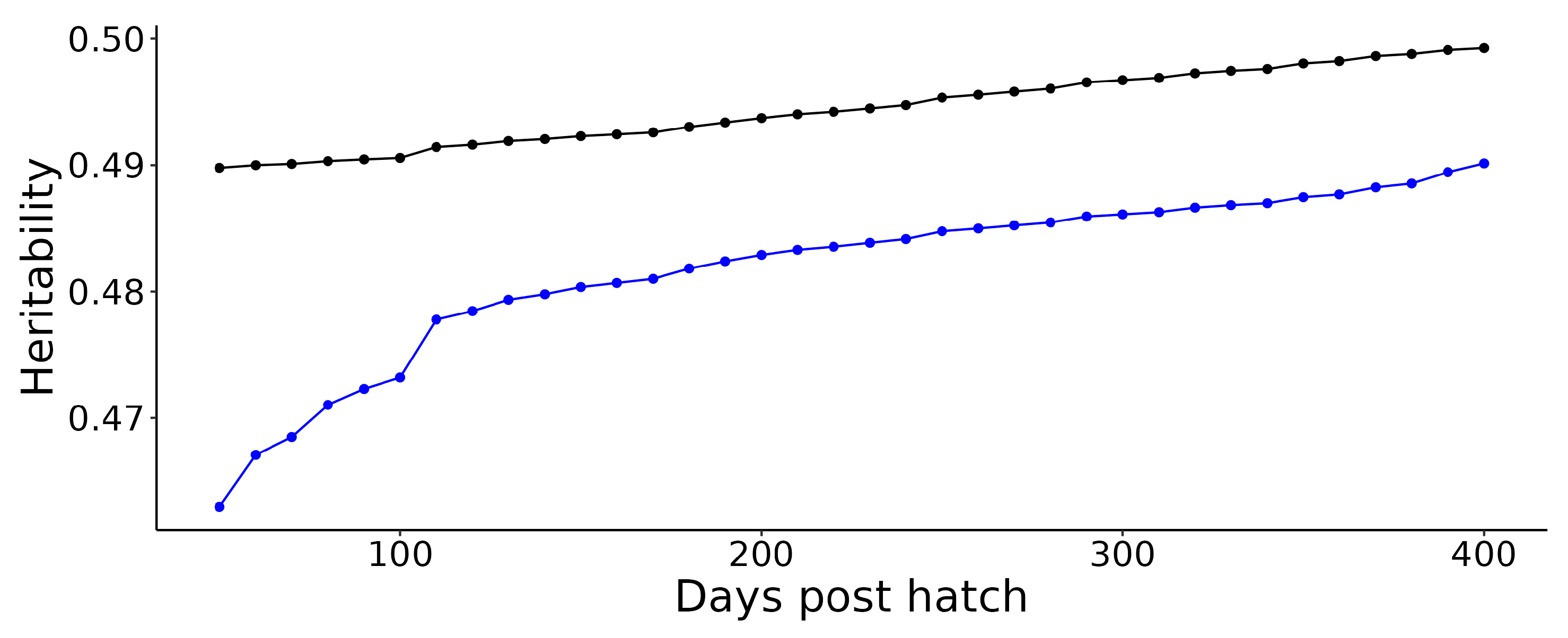 Fishes 09 00376 g006