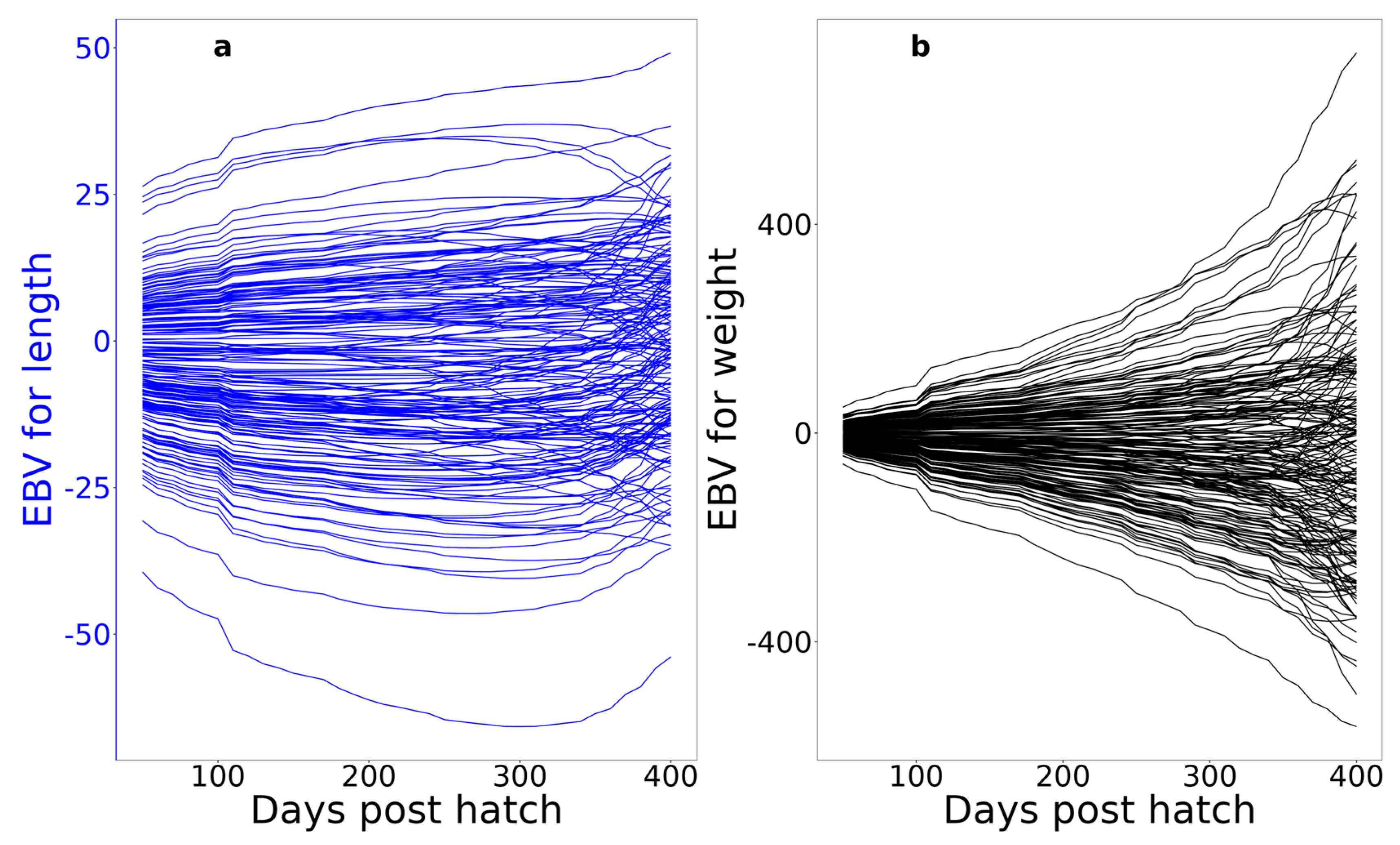 Fishes 09 00376 g007
