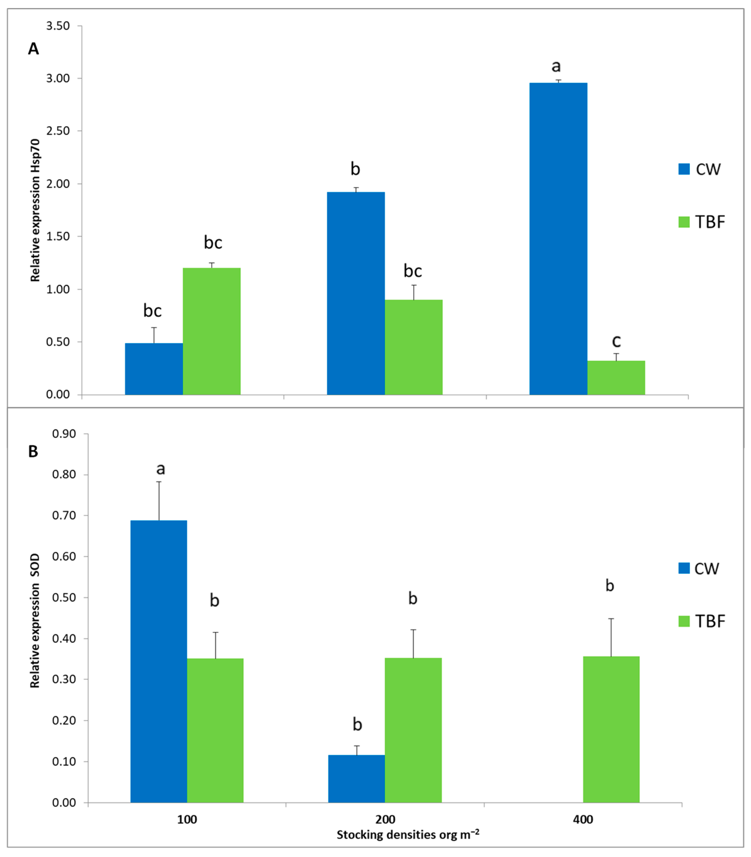 Fishes 09 00377 g001