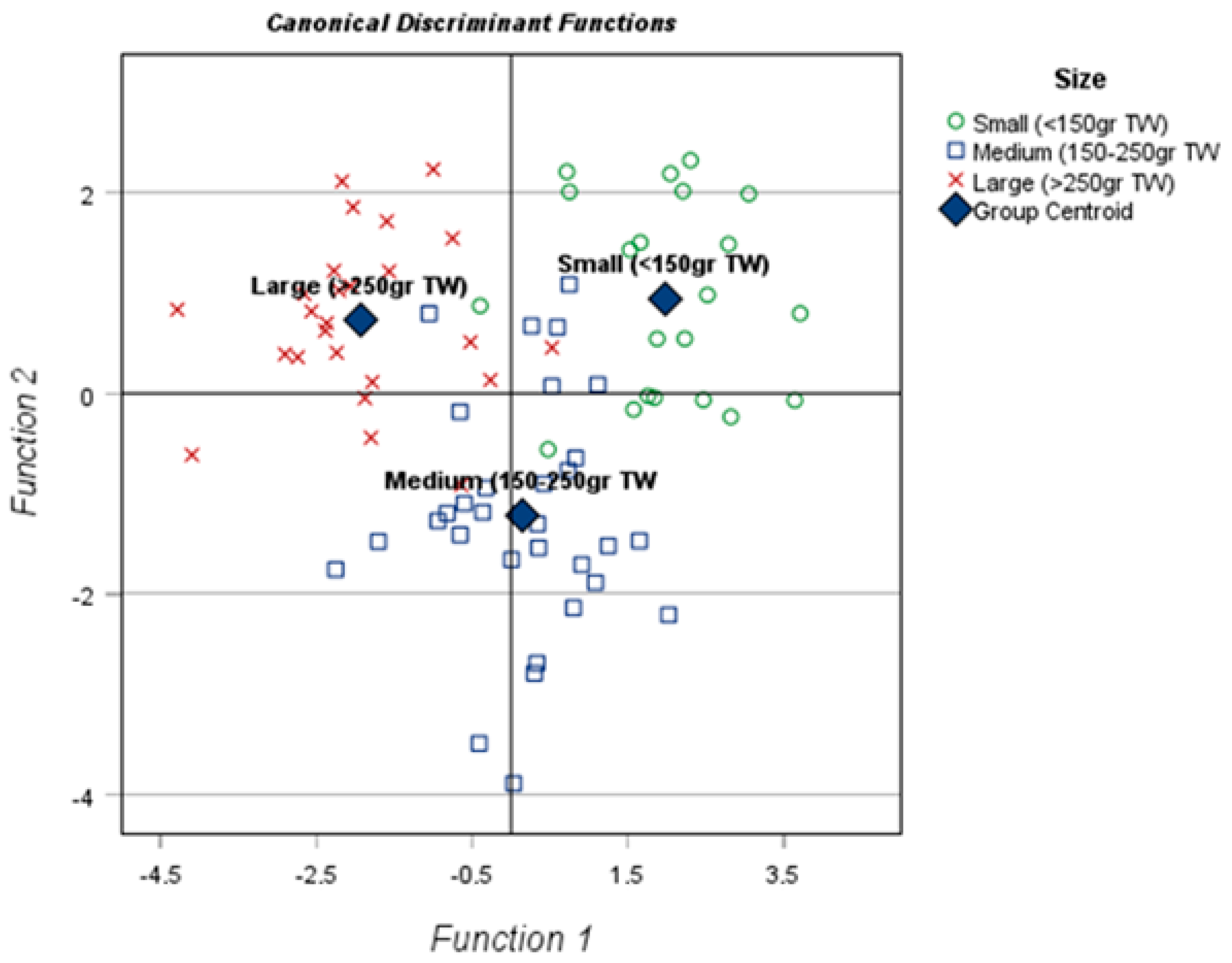 Fishes 09 00380 g002