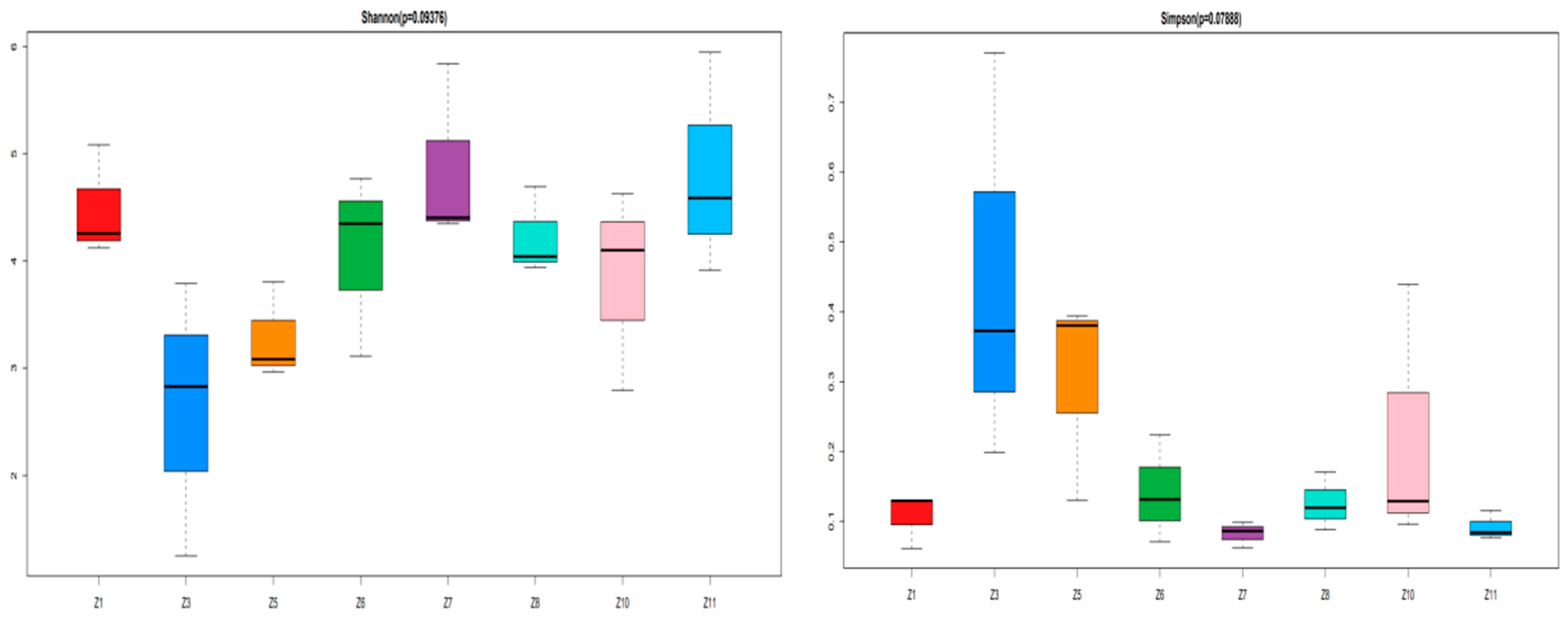 Fishes 09 00382 g003