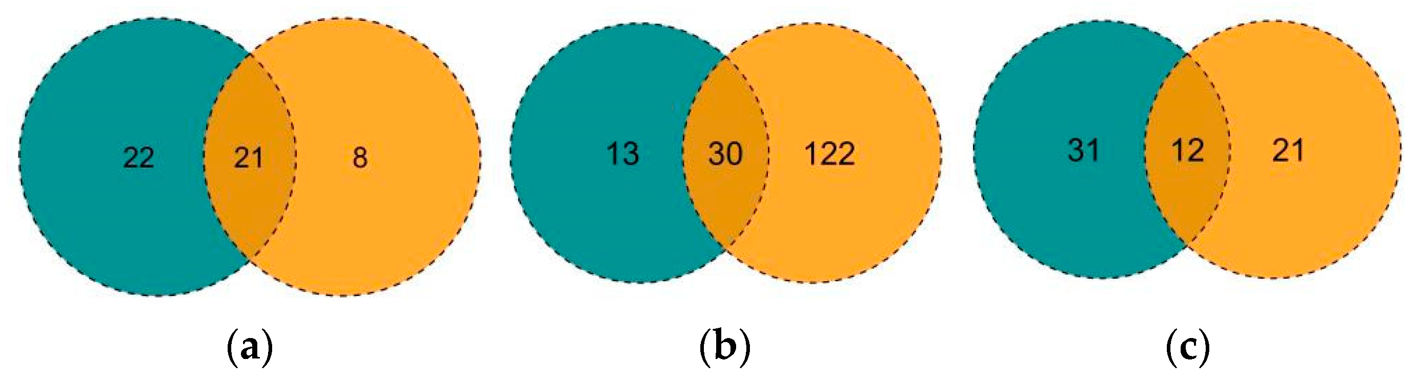 Fishes 09 00382 g004