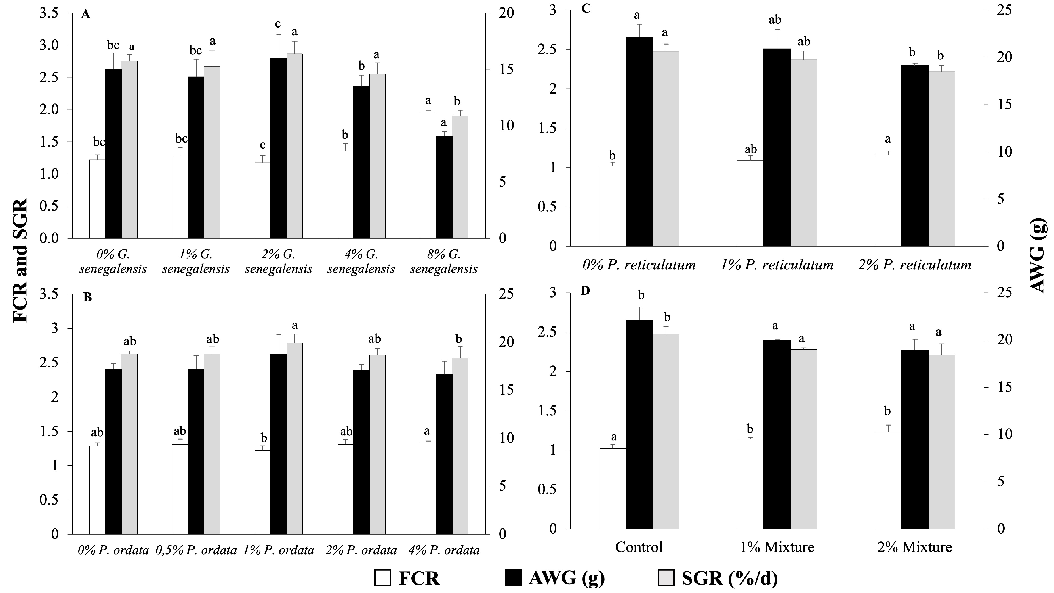 Fishes 09 00390 g001
