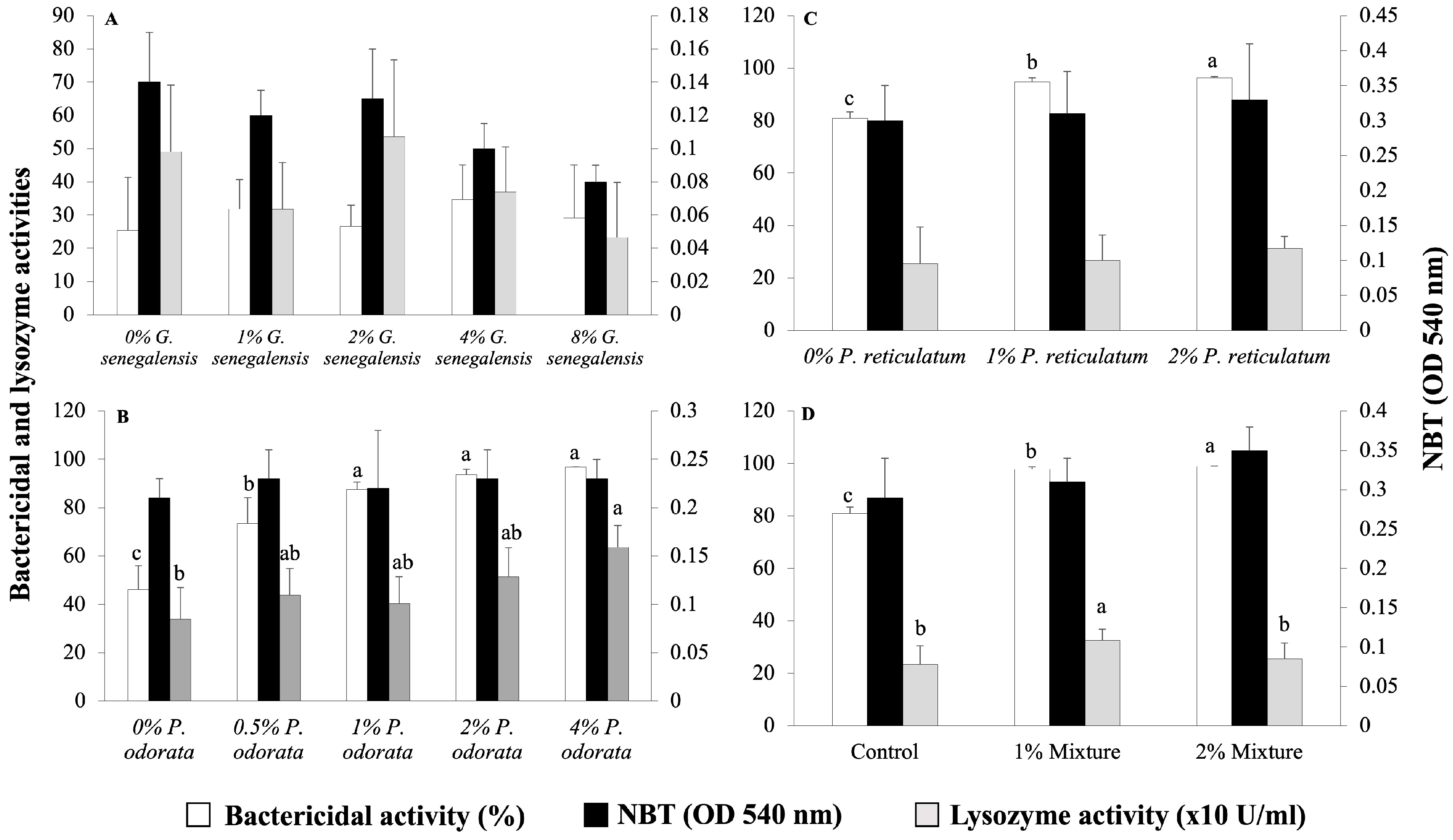 Fishes 09 00390 g002