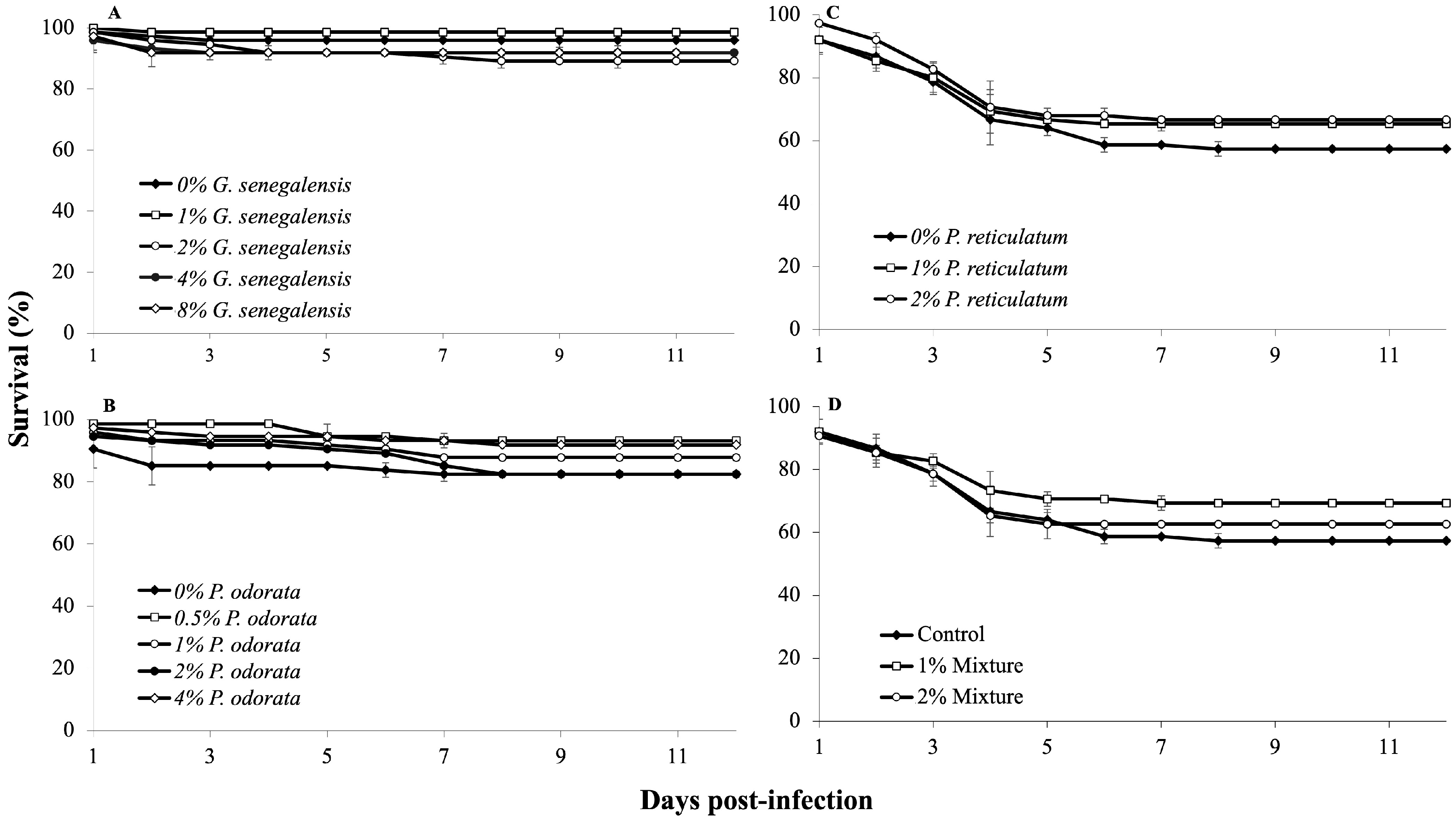 Fishes 09 00390 g003