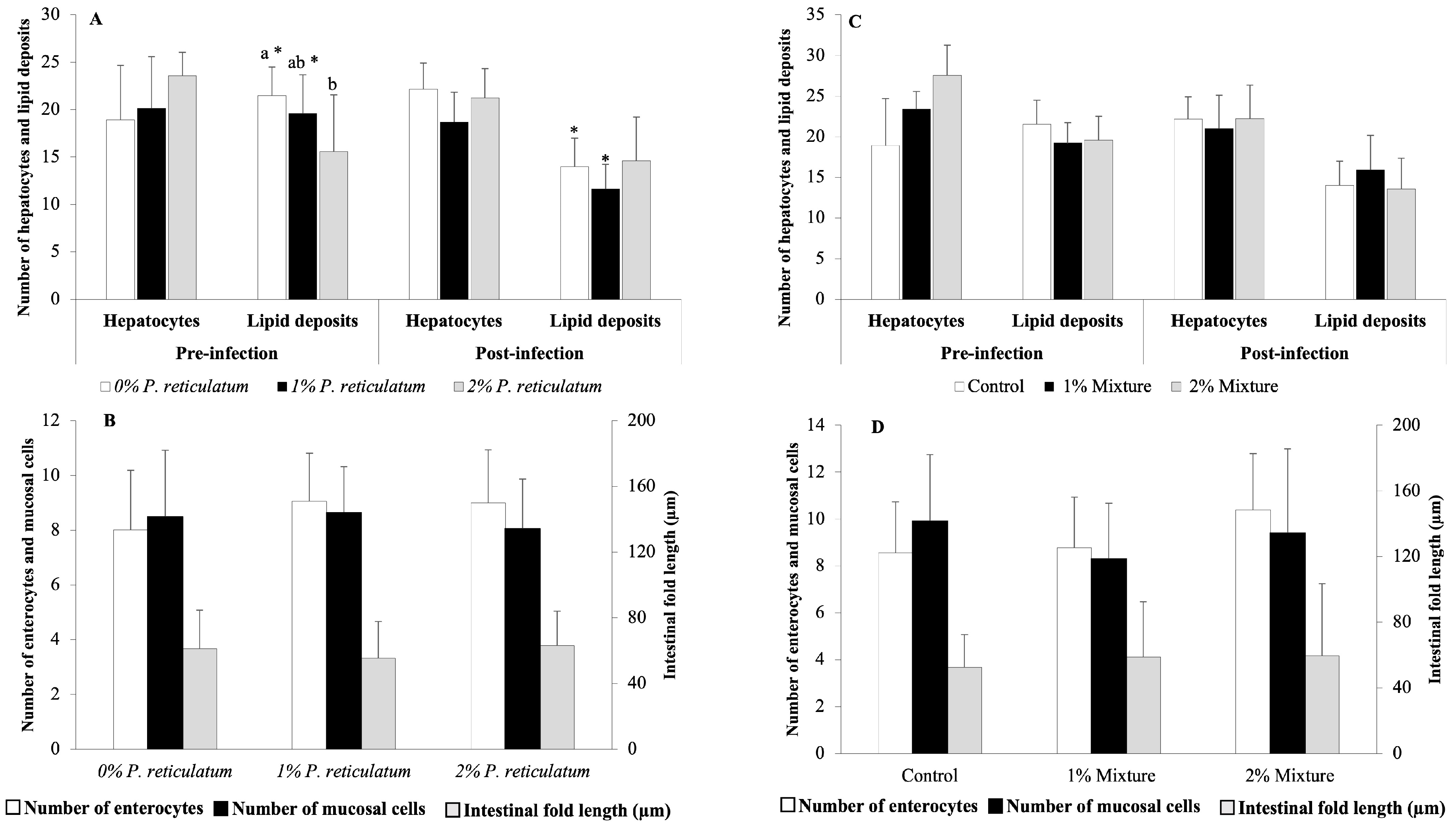 Fishes 09 00390 g004