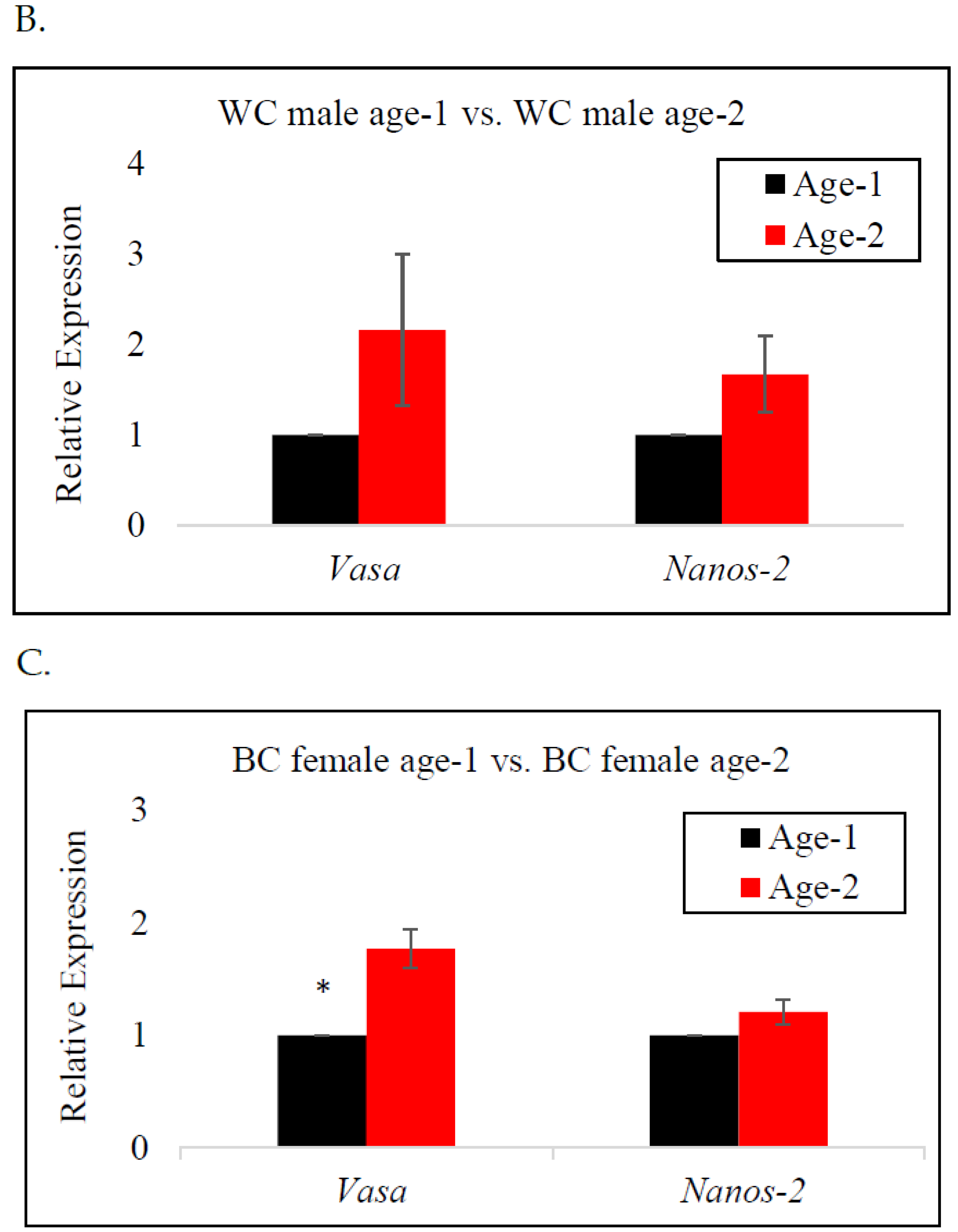 Fishes 09 00394 g003b