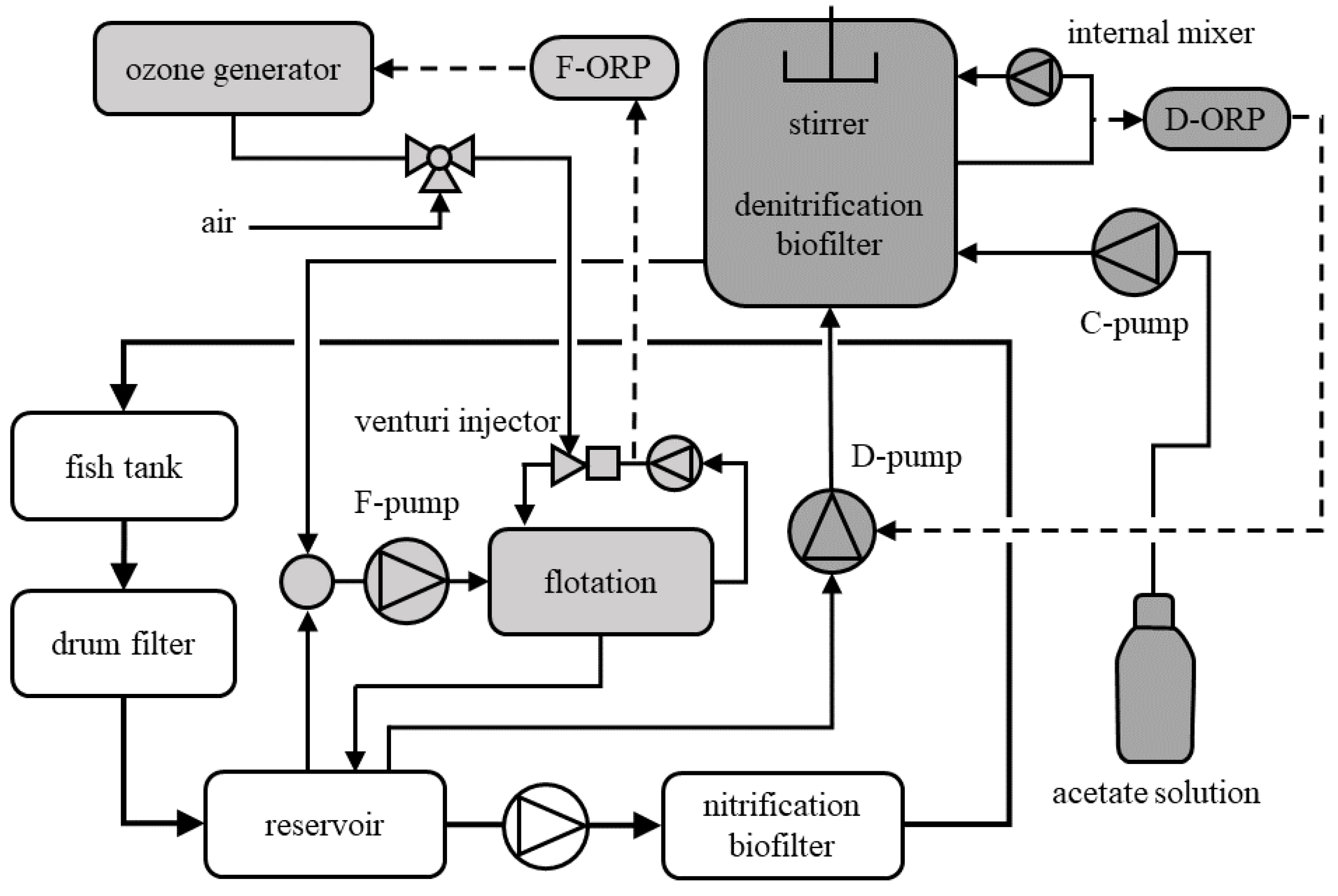 Fishes 09 00398 g001