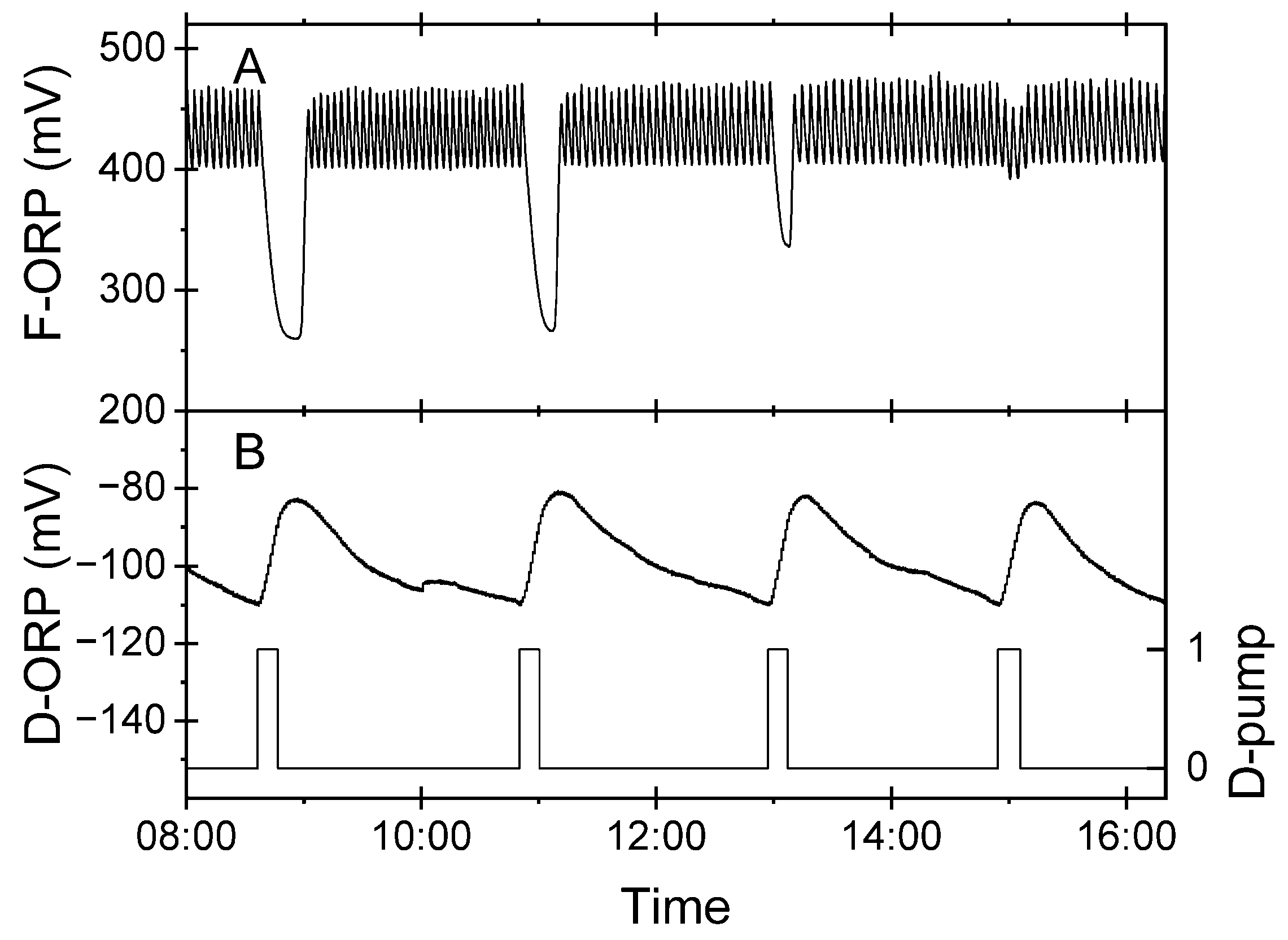 Fishes 09 00398 g008