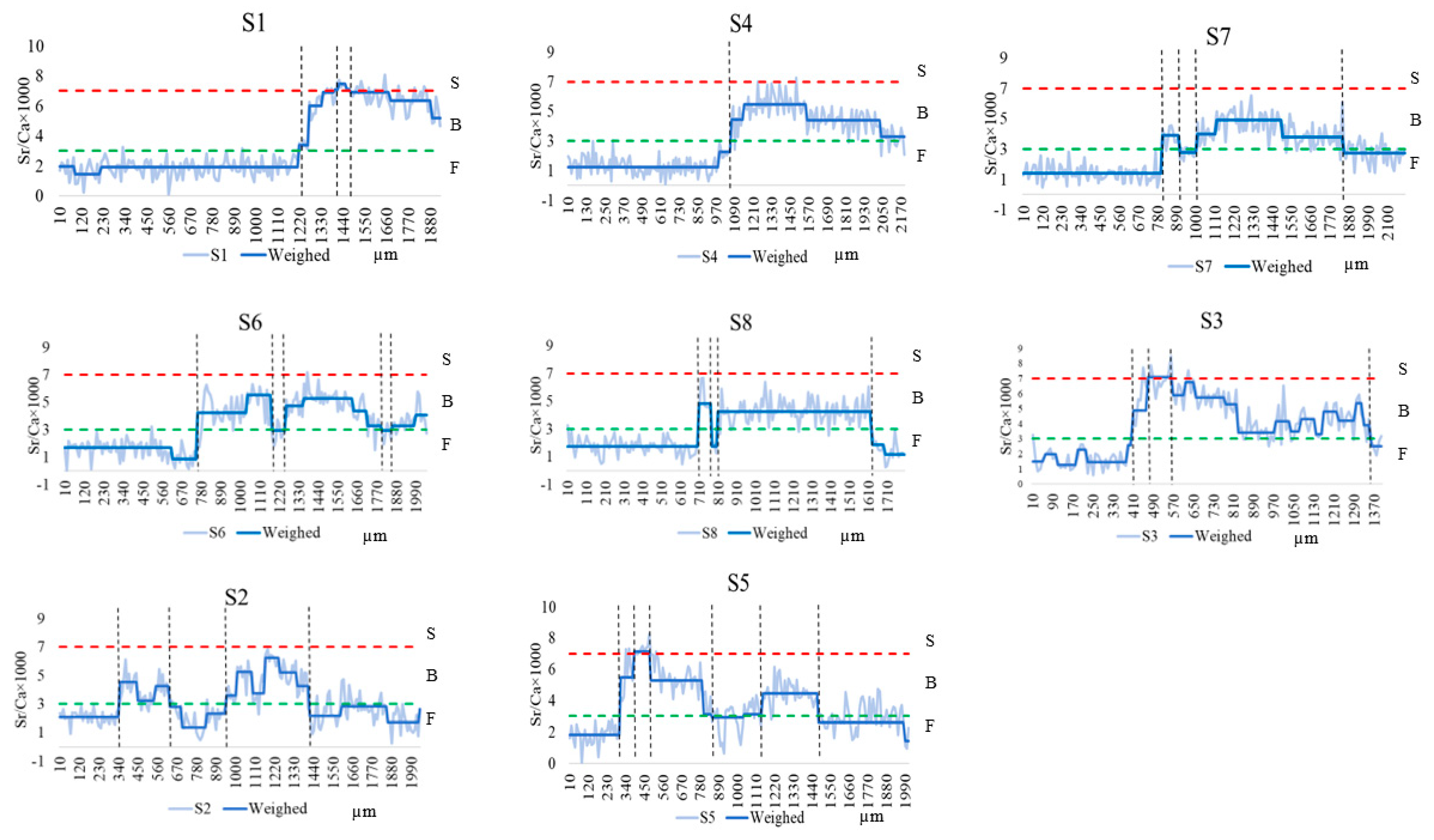 Fishes 09 00402 g002a