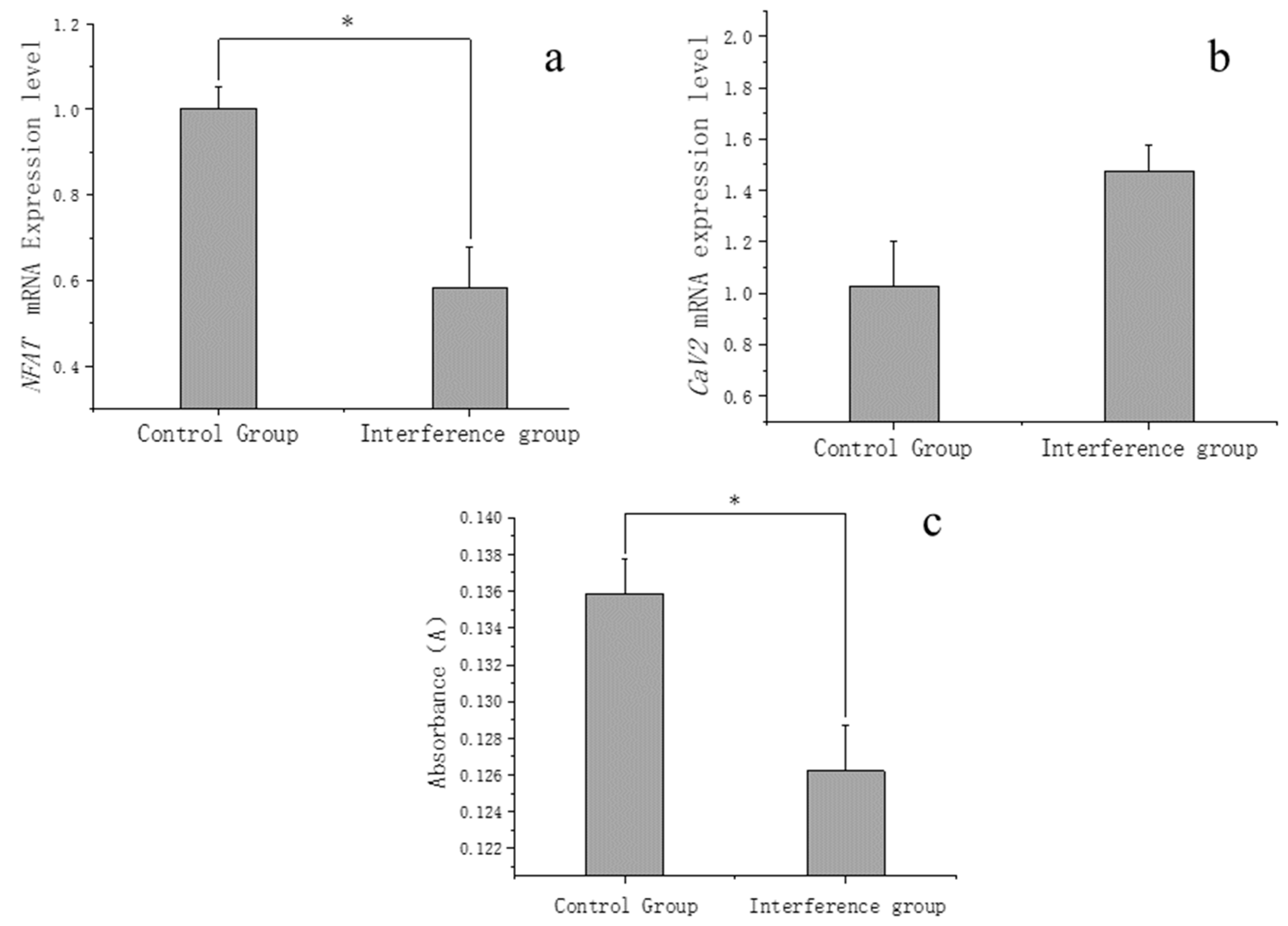 Fishes 09 00409 g006 Fishes 09 00409 g006