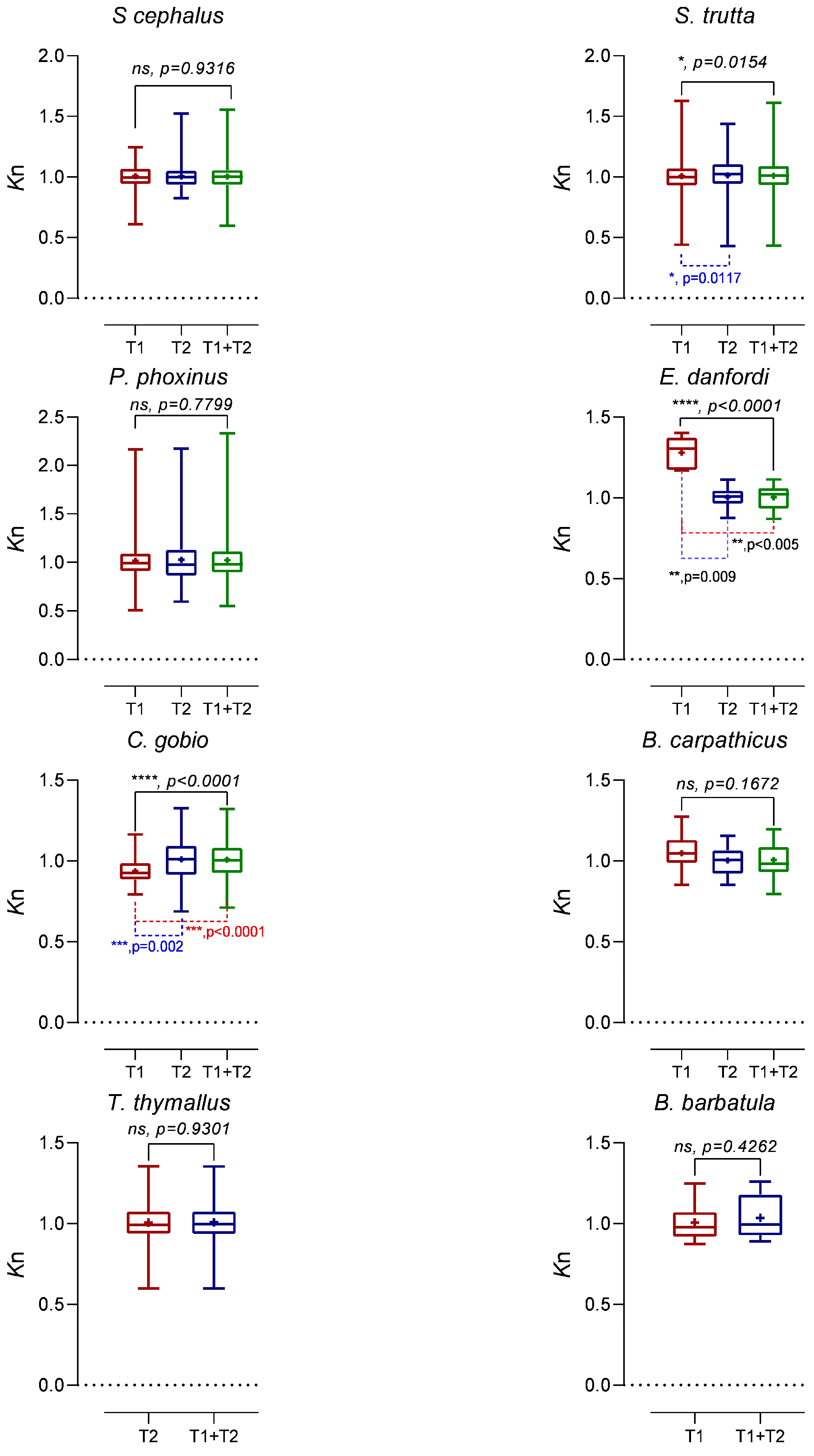 Fishes 09 00420 g002