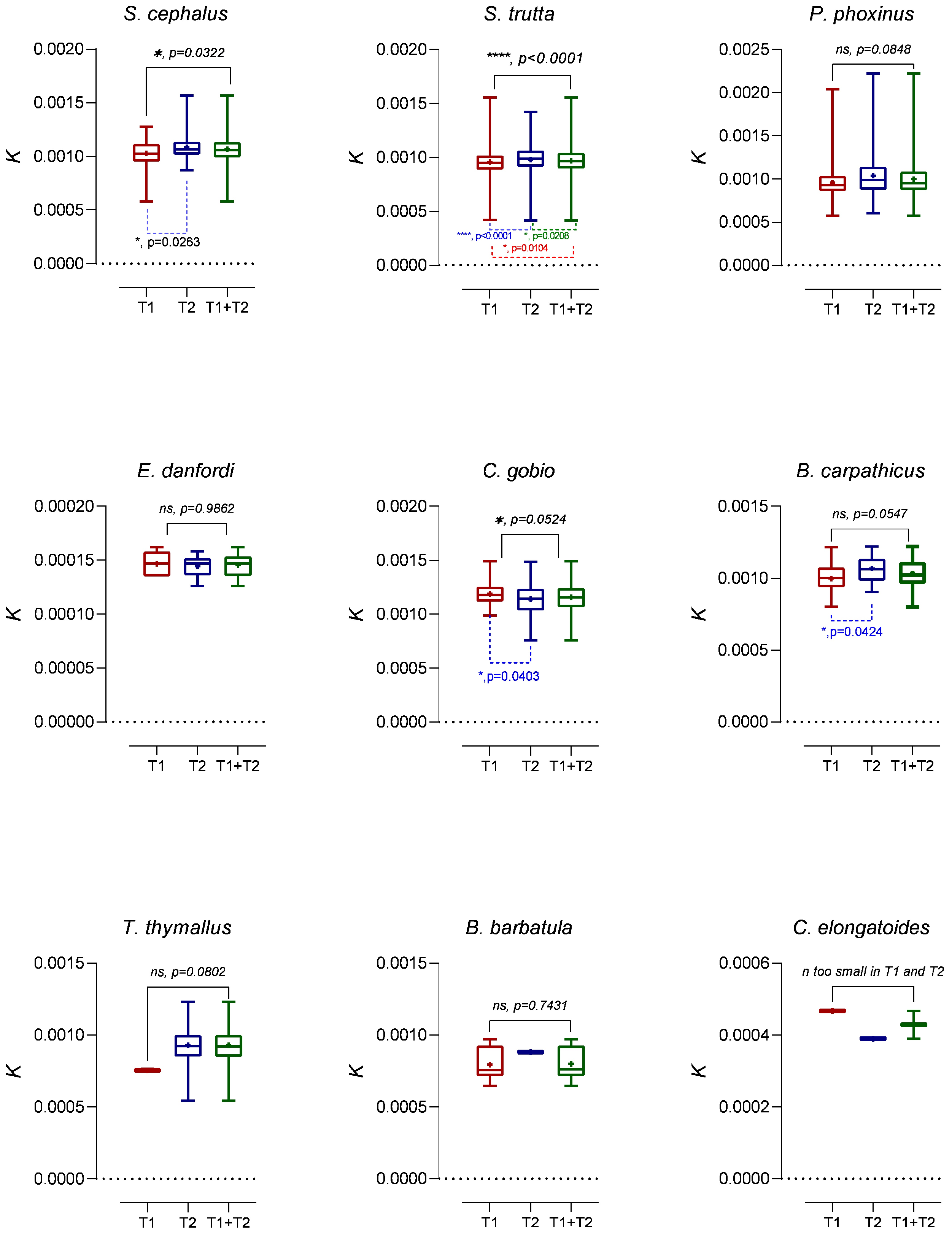 Fishes 09 00420 g003
