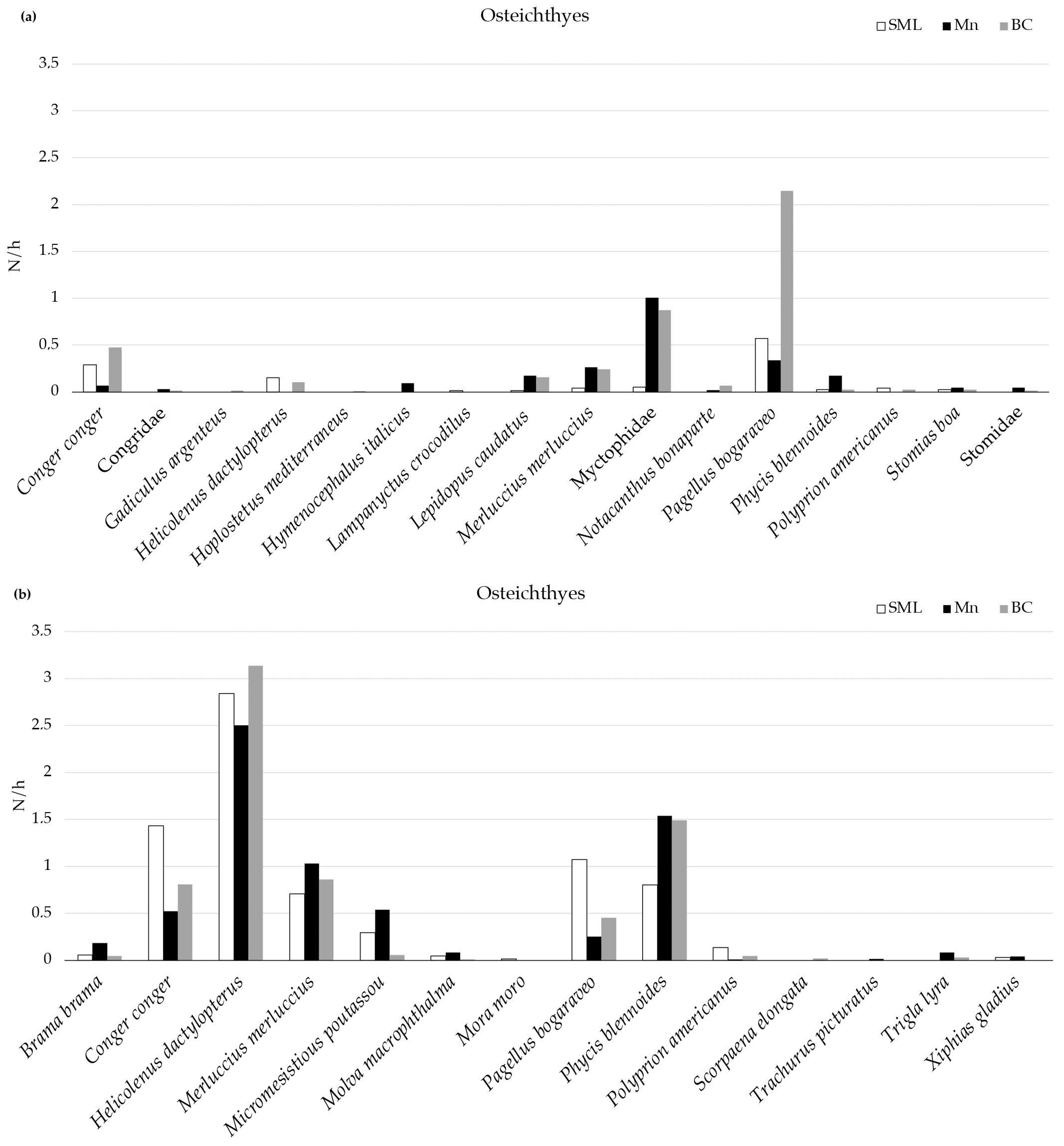 Fishes 09 00433 g003