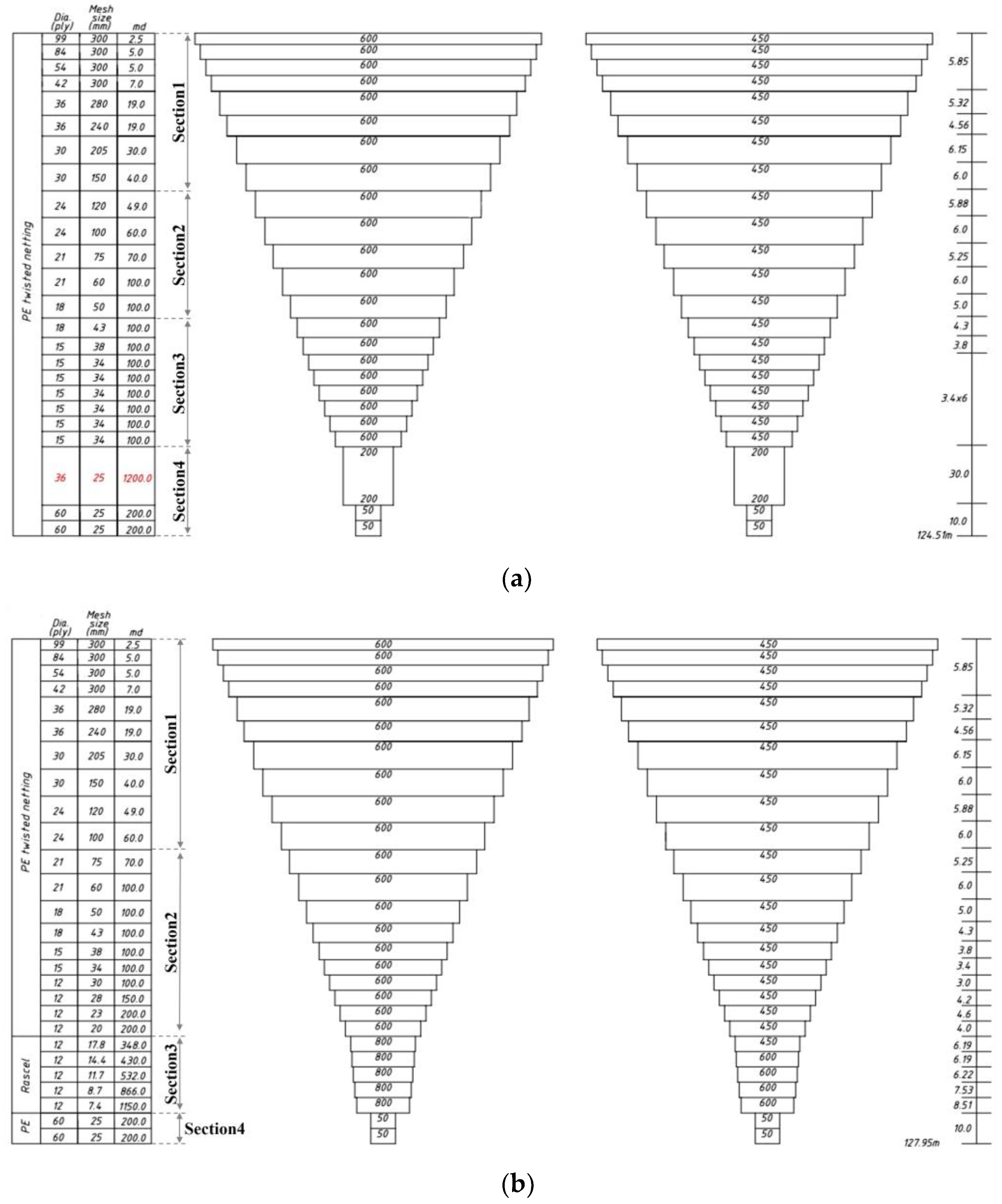 Fishes 09 00434 g005