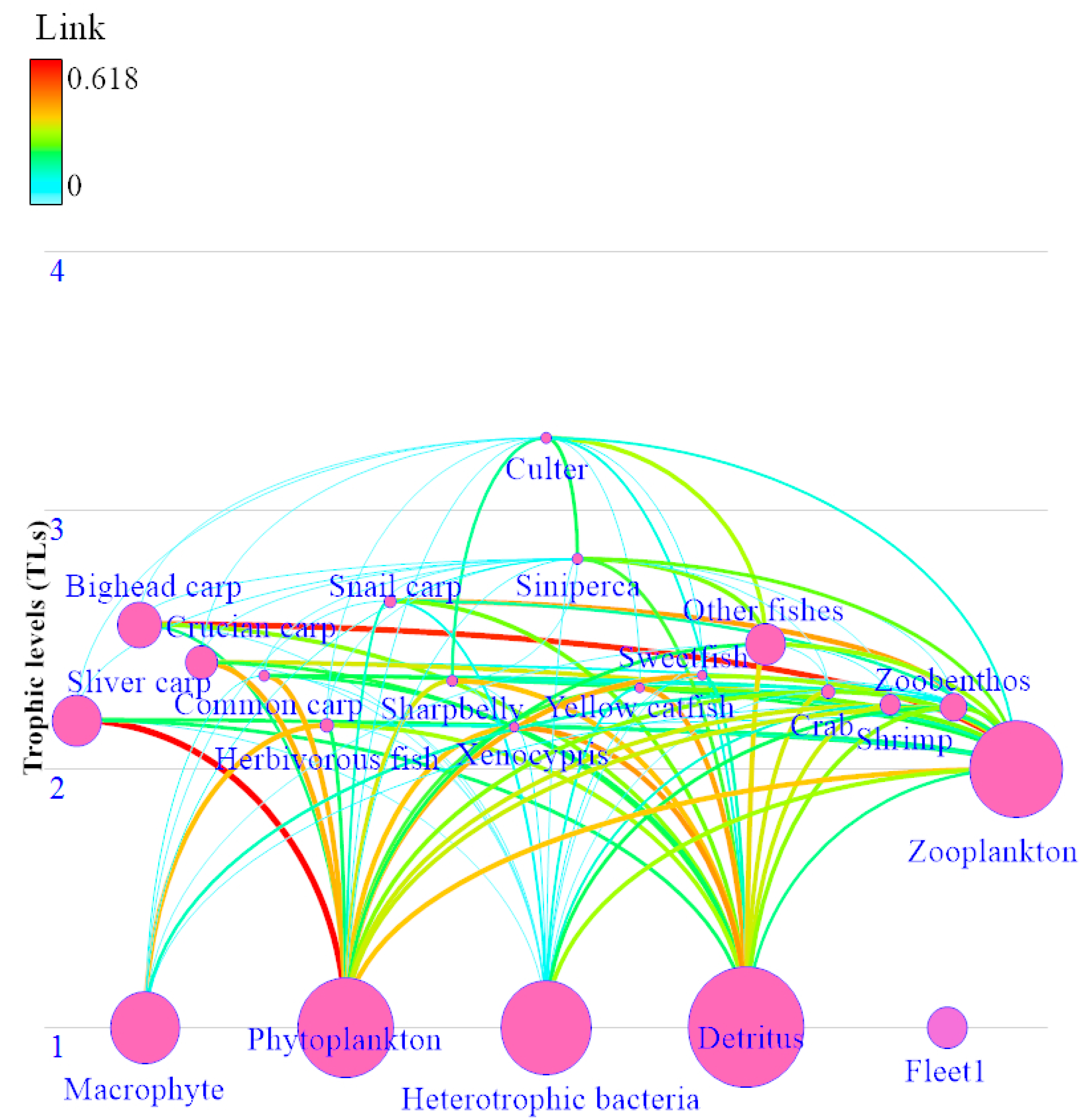 Fishes 09 00438 g002 Fishes 09 00438 g002