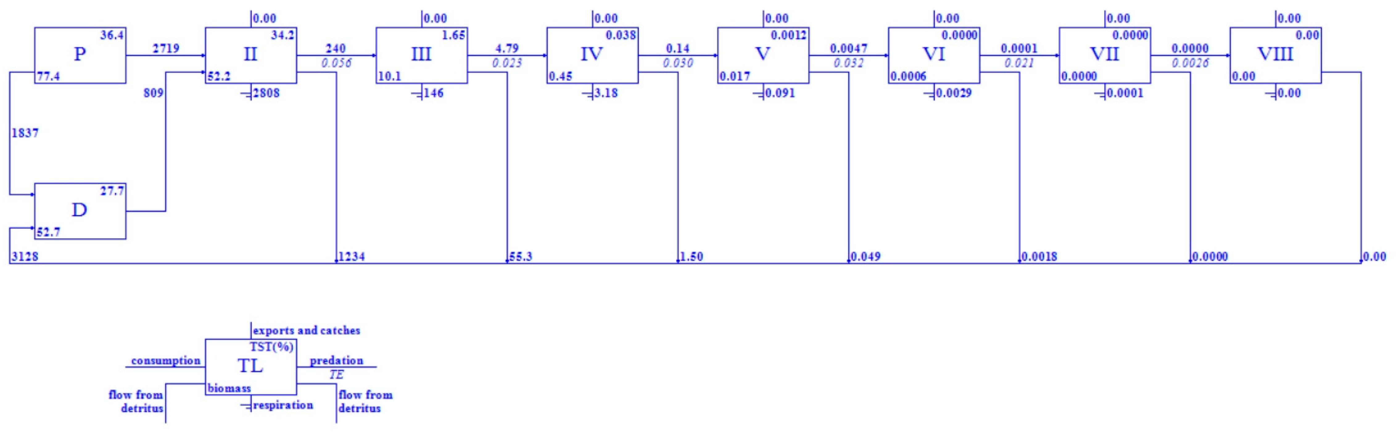 Fishes 09 00438 g003 Fishes 09 00438 g003