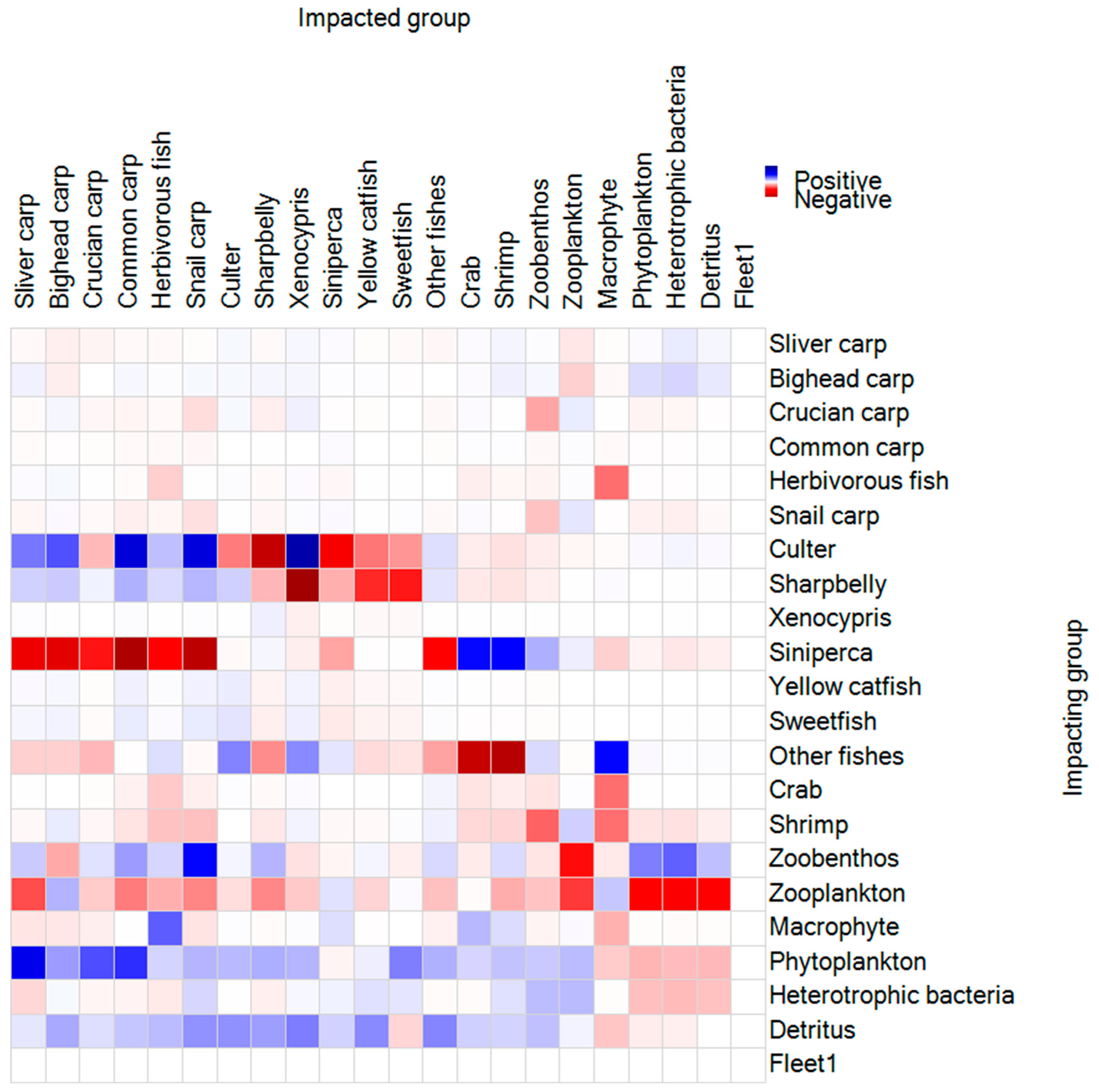 Fishes 09 00438 g004 Fishes 09 00438 g004