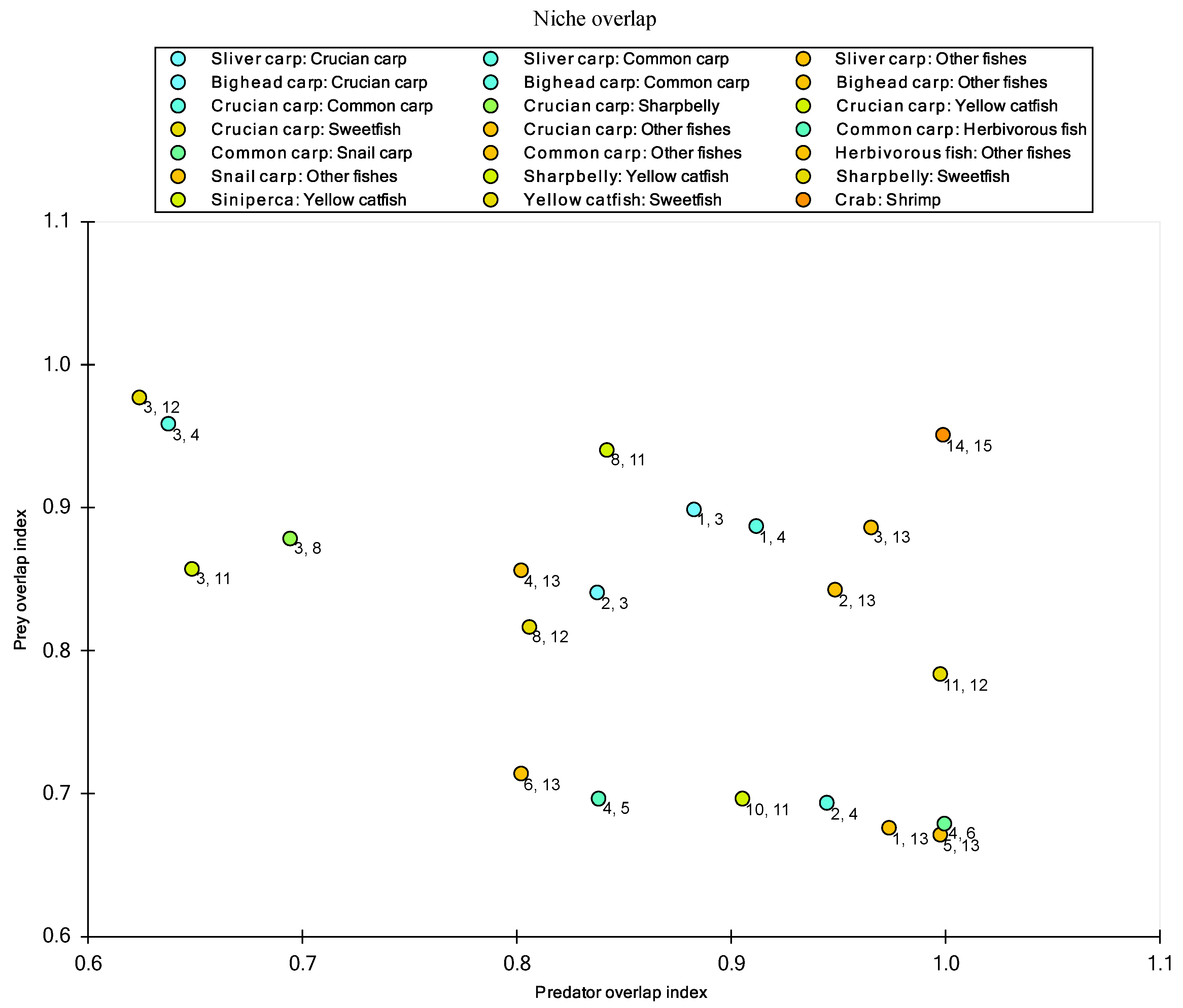 Fishes 09 00438 g005 Fishes 09 00438 g005
