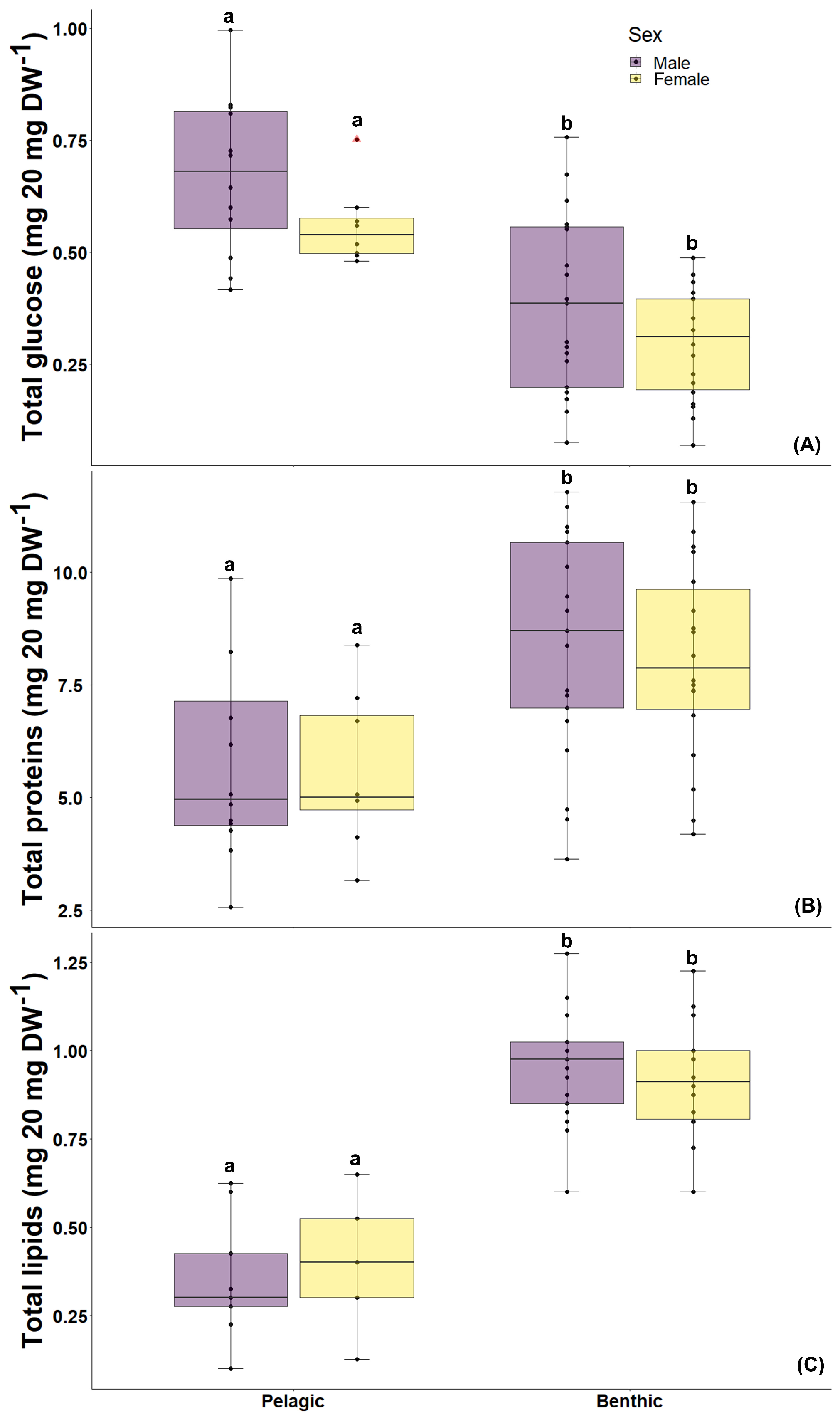 Fishes 09 00445 g004 Fishes 09 00445 g004