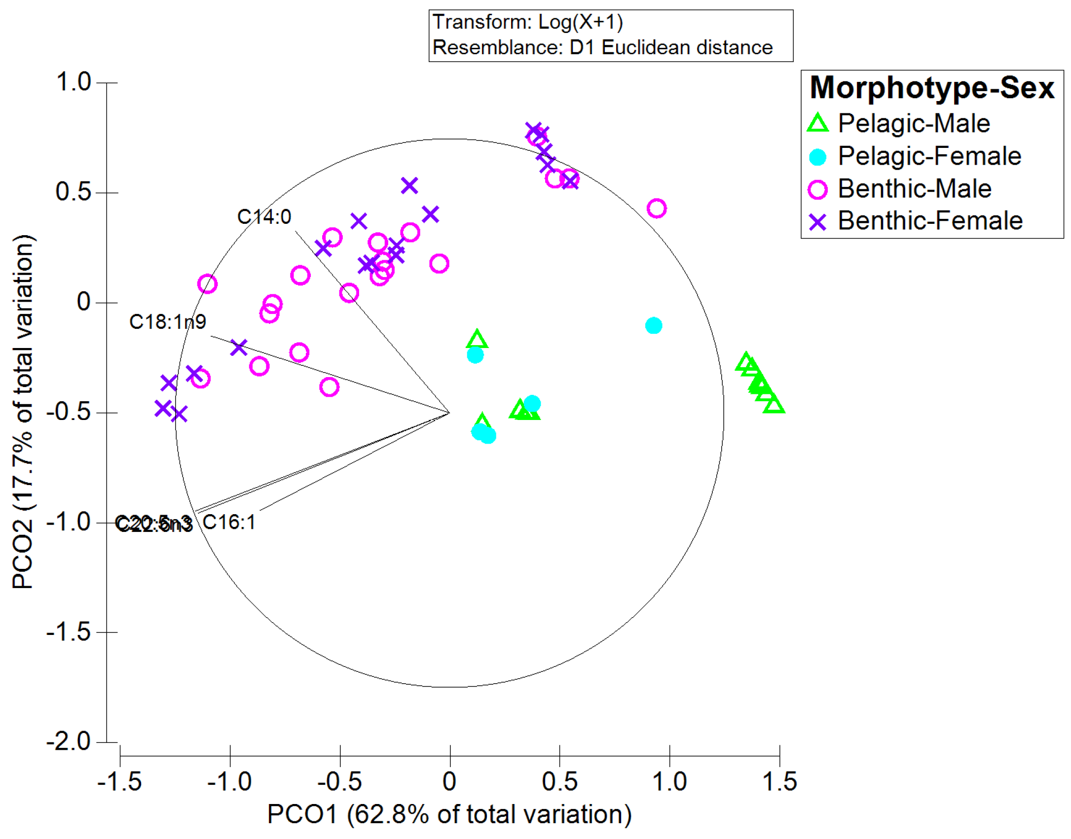 Fishes 09 00445 g005 Fishes 09 00445 g005