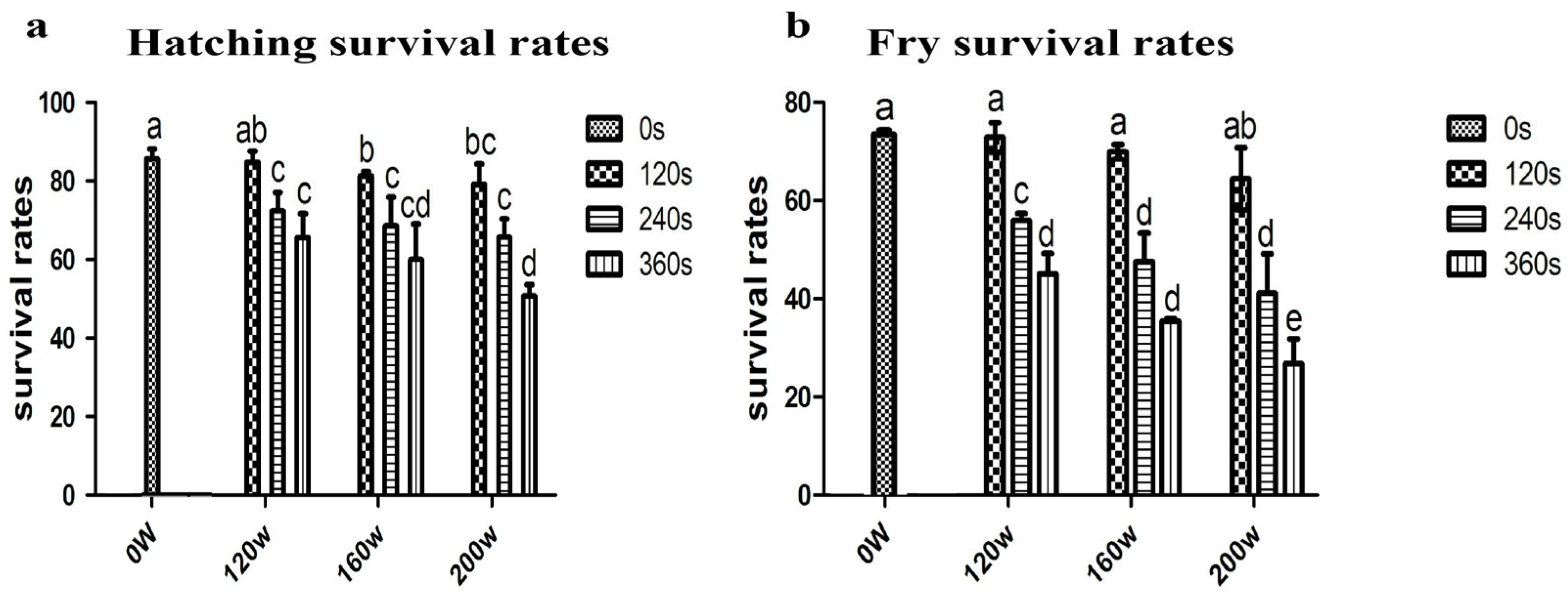 Fishes 09 00448 g001