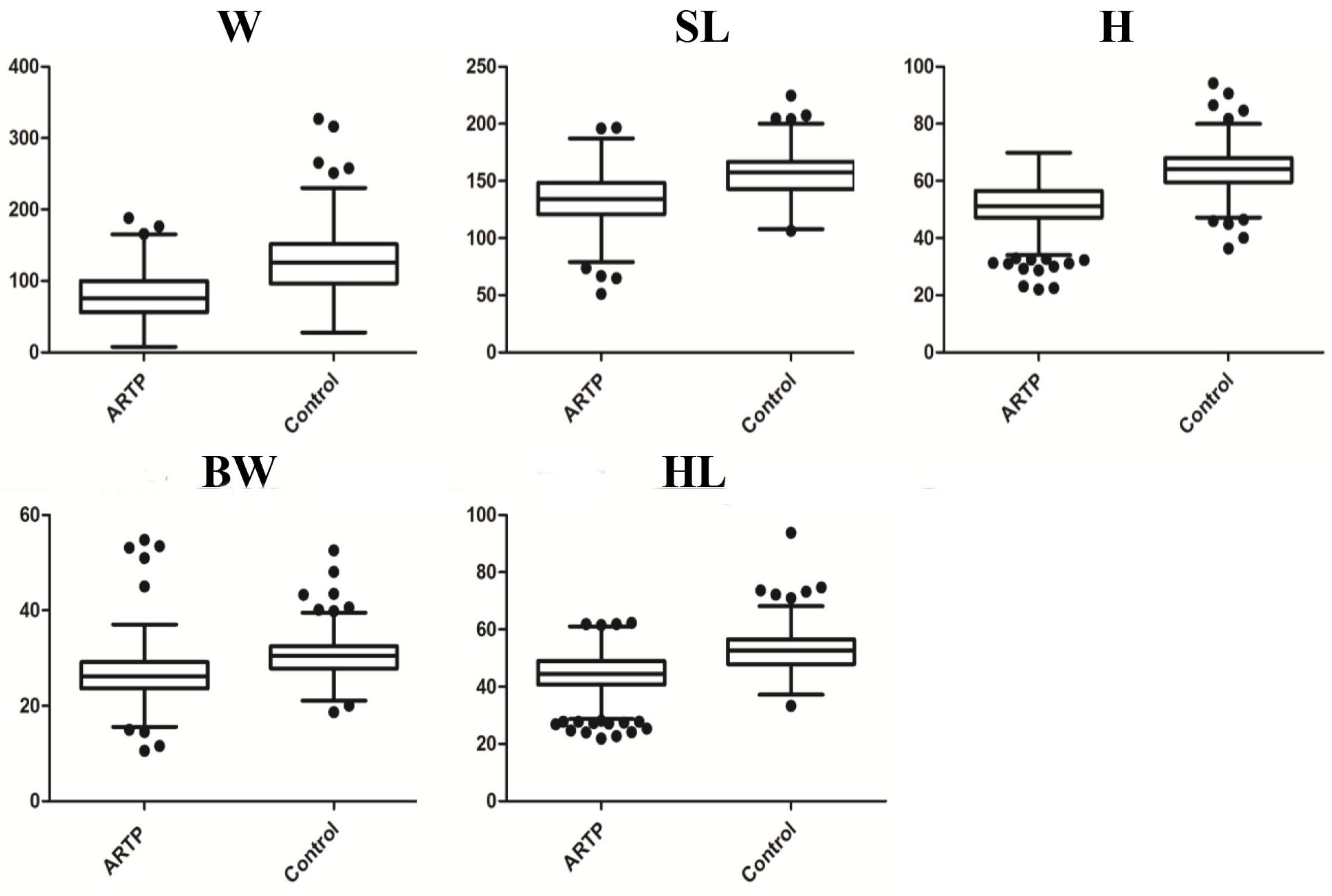 Fishes 09 00448 g002