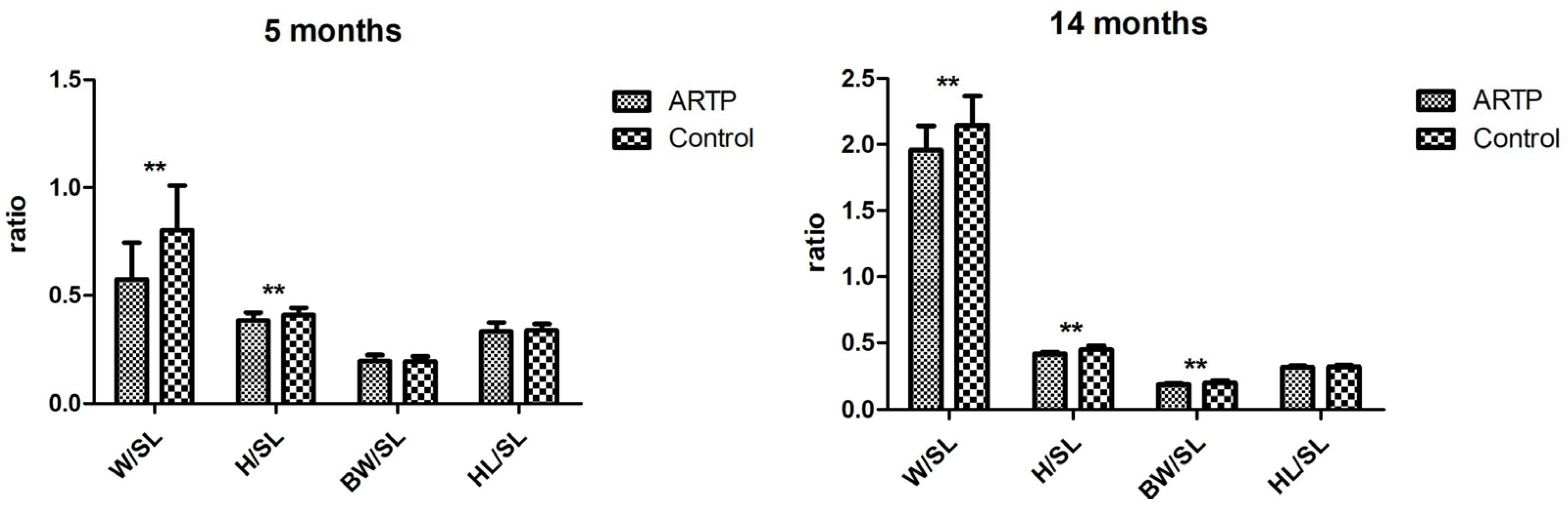 Fishes 09 00448 g004