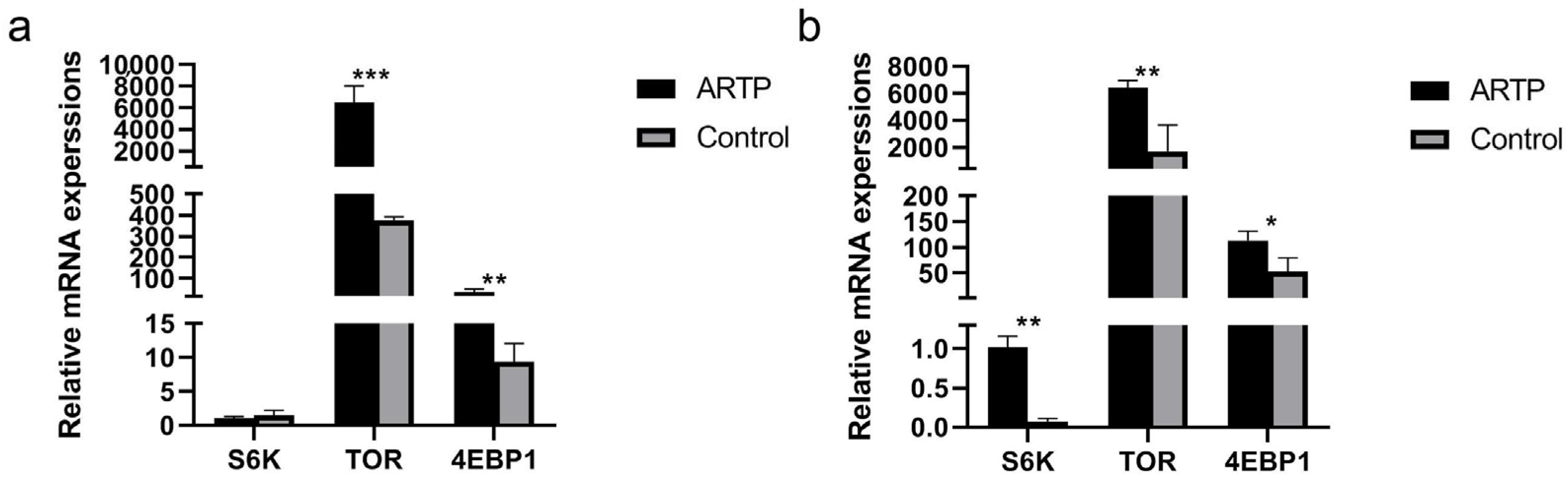 Fishes 09 00448 g005