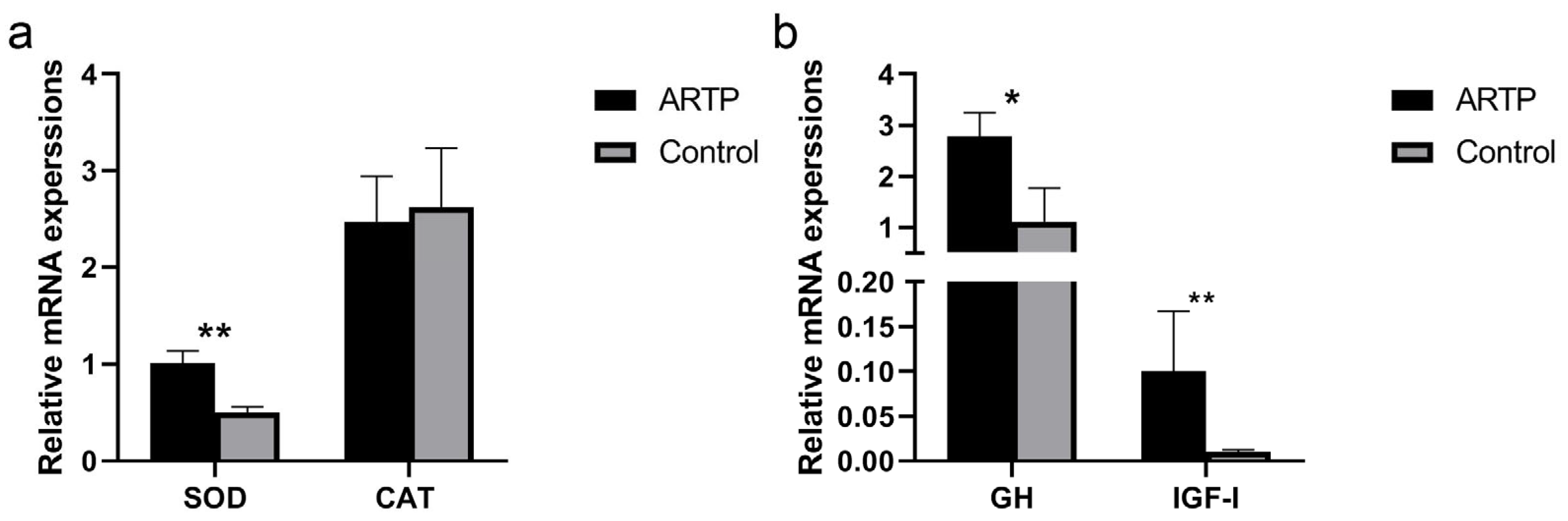 Fishes 09 00448 g006
