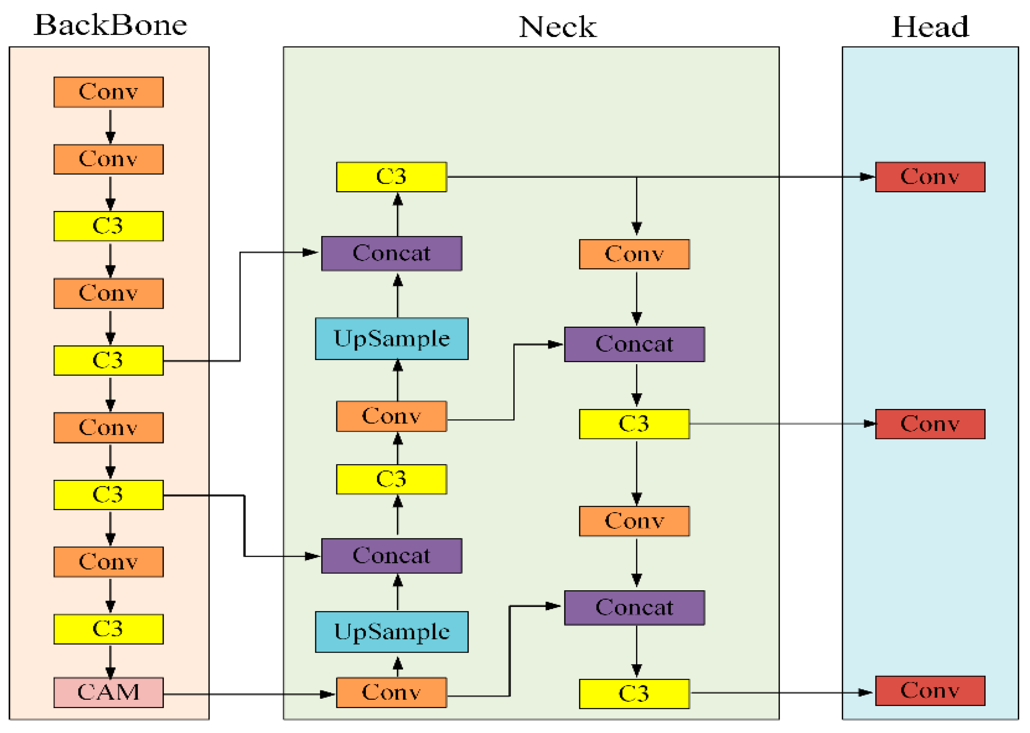 Fishes 09 00458 g005