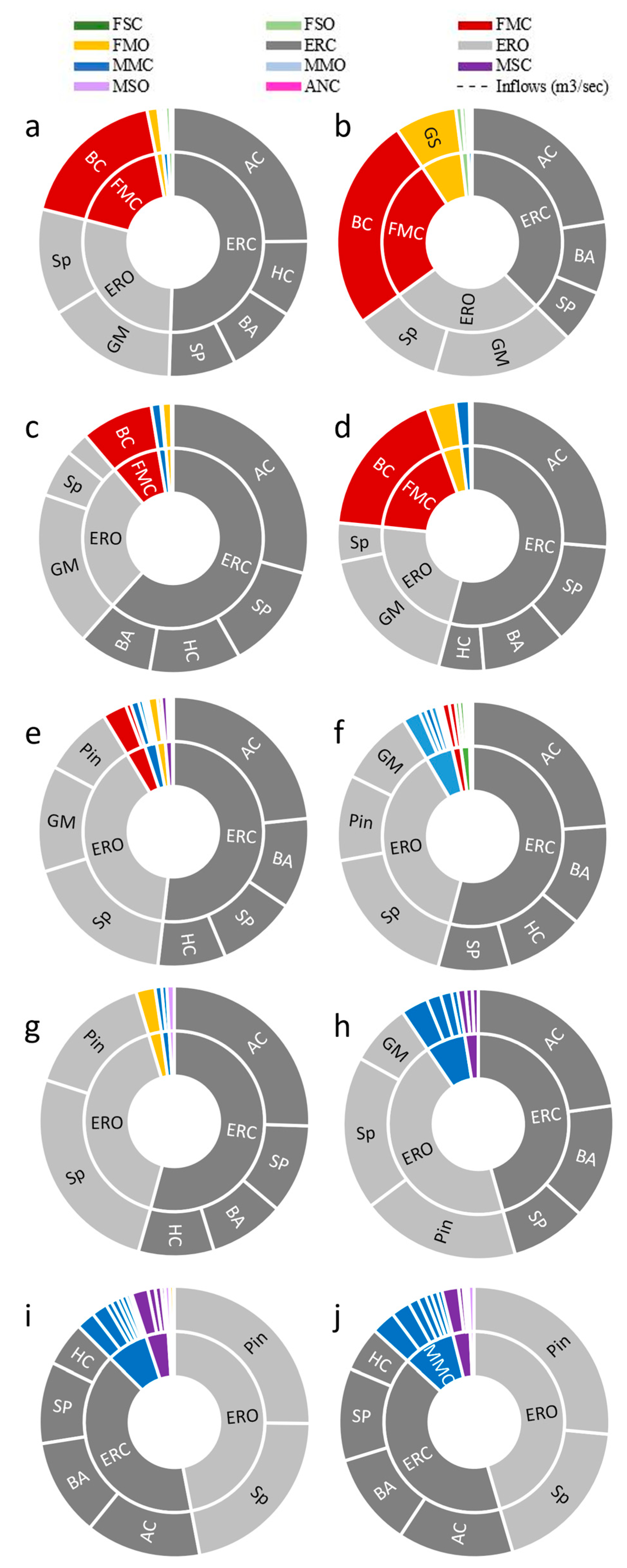 Fishes 09 00461 g004
