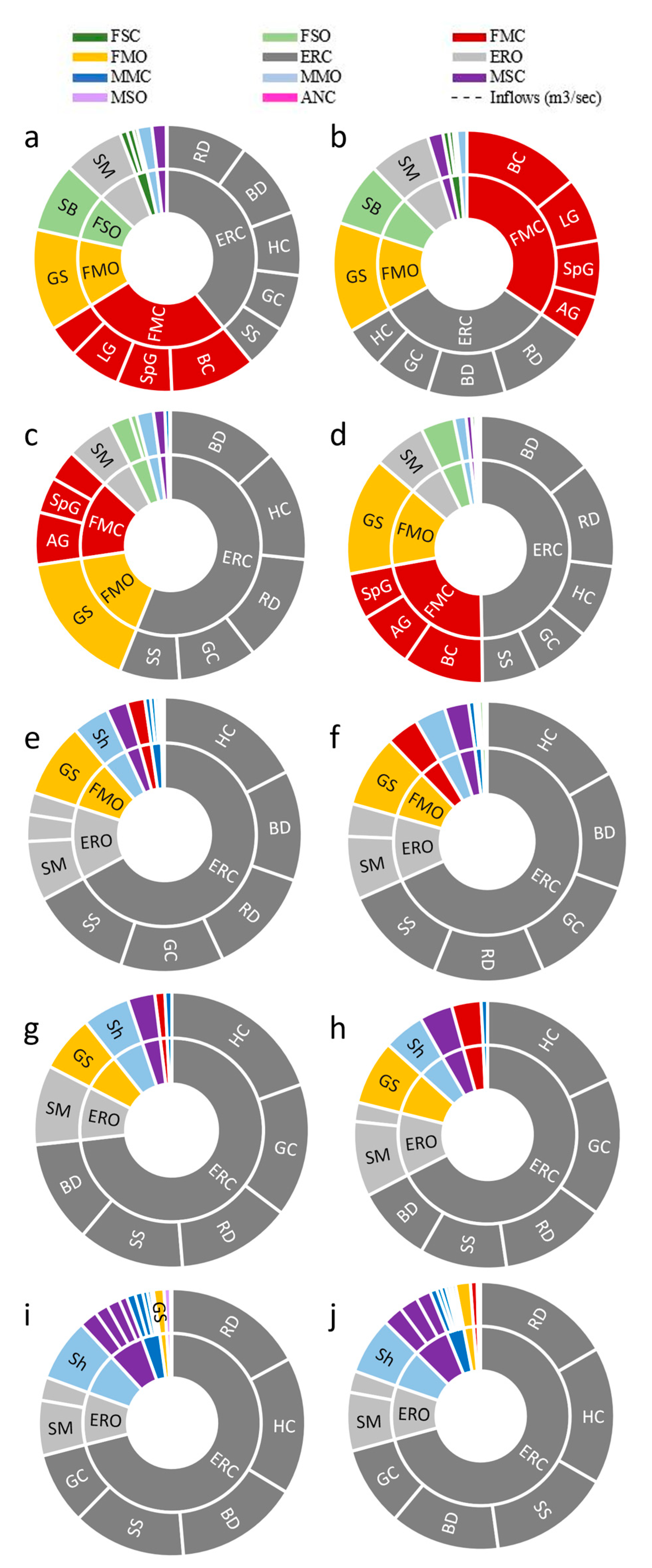 Fishes 09 00461 g005