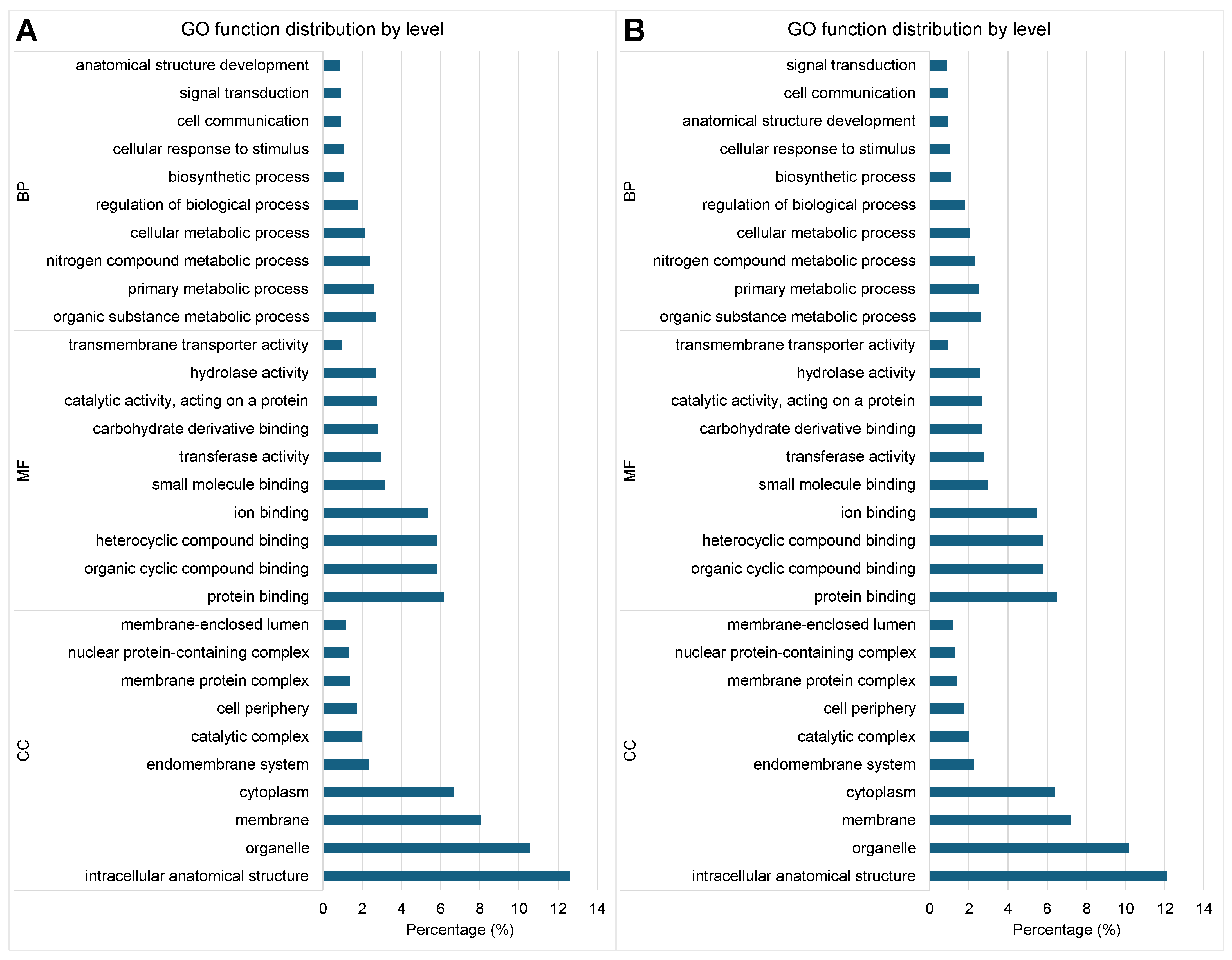 Fishes 09 00462 g001