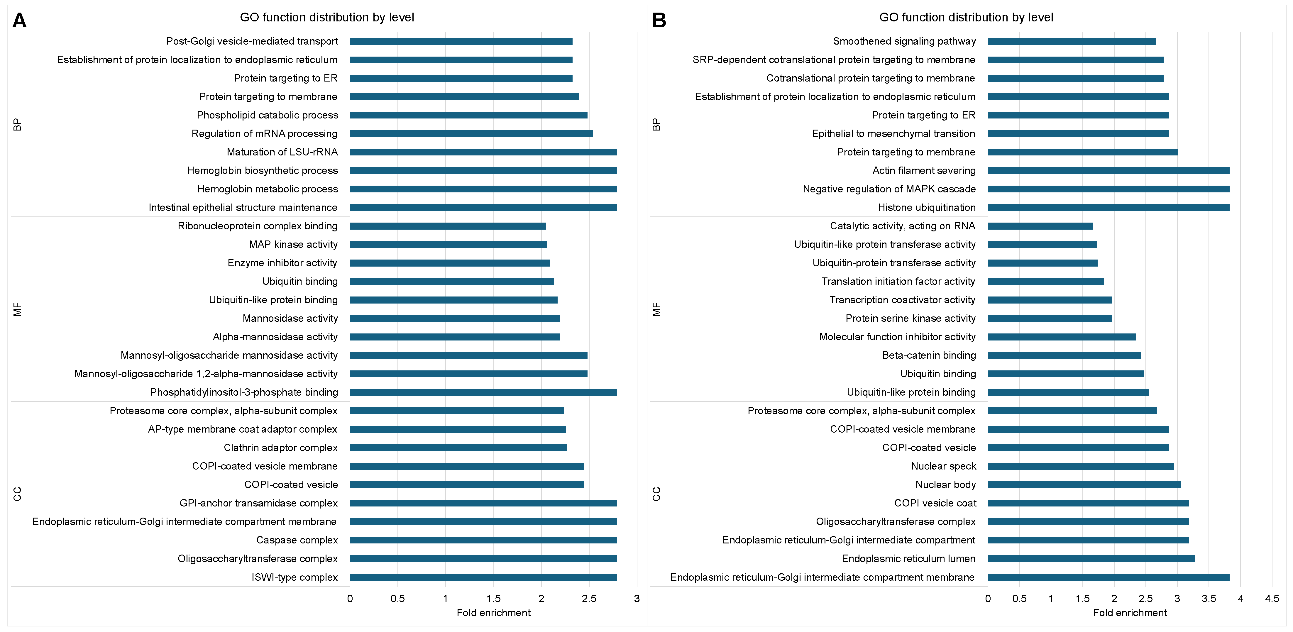Fishes 09 00462 g002