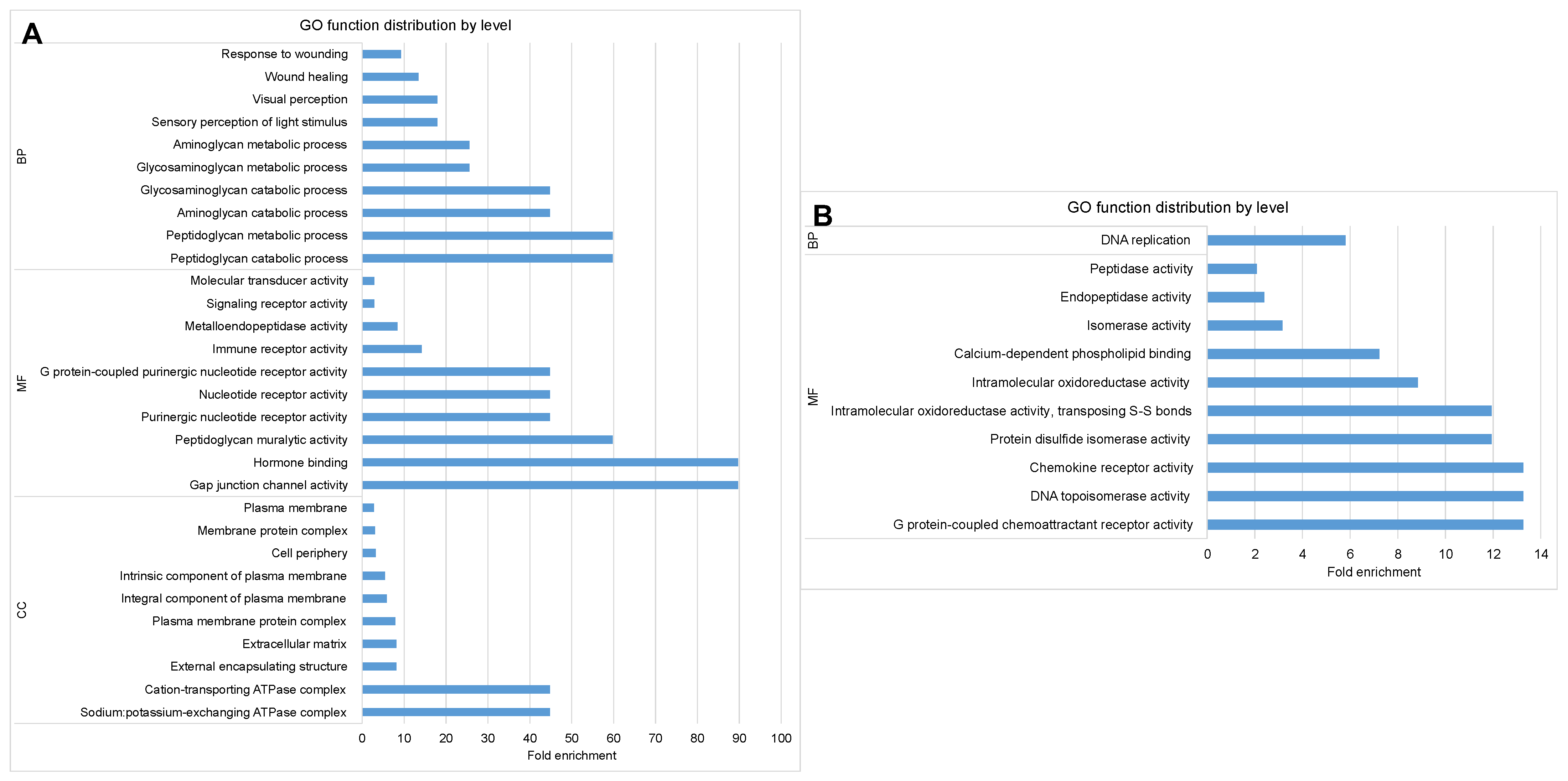 Fishes 09 00462 g003
