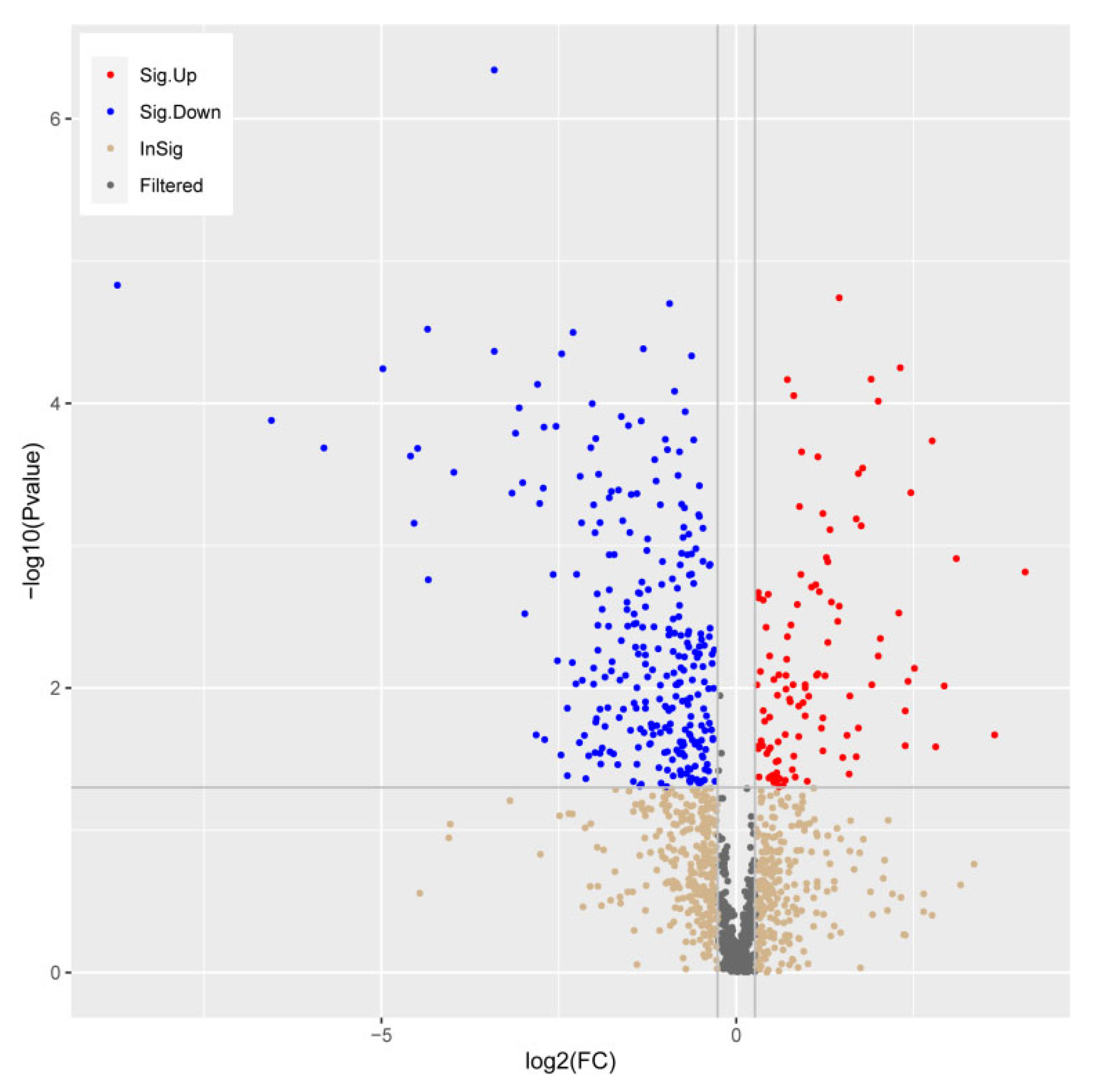 Fishes 09 00468 g005