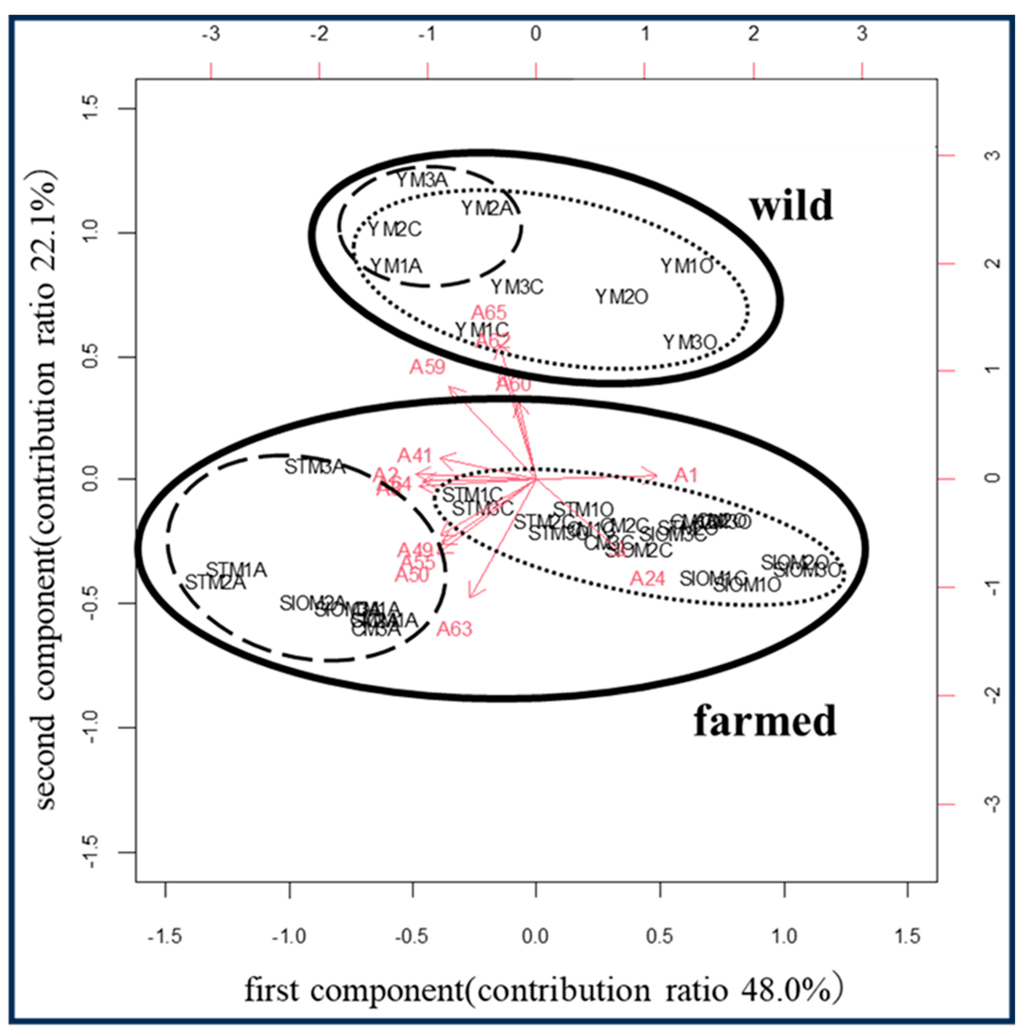 Fishes 09 00473 g003