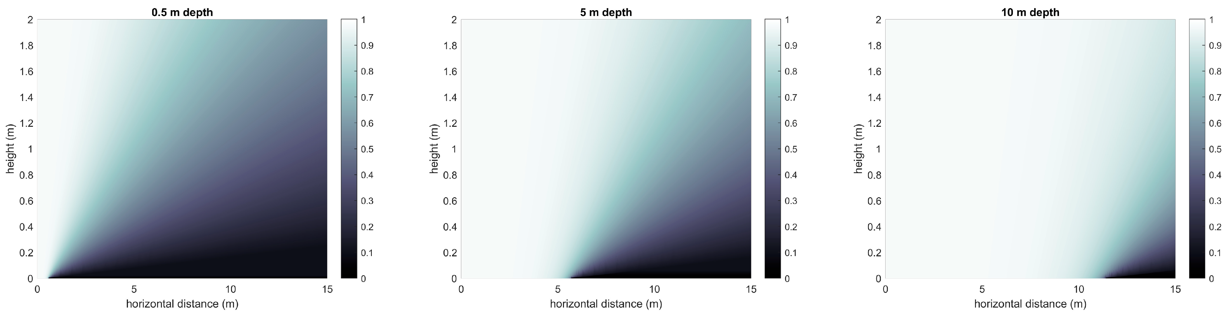 Fishes 09 00482 g007