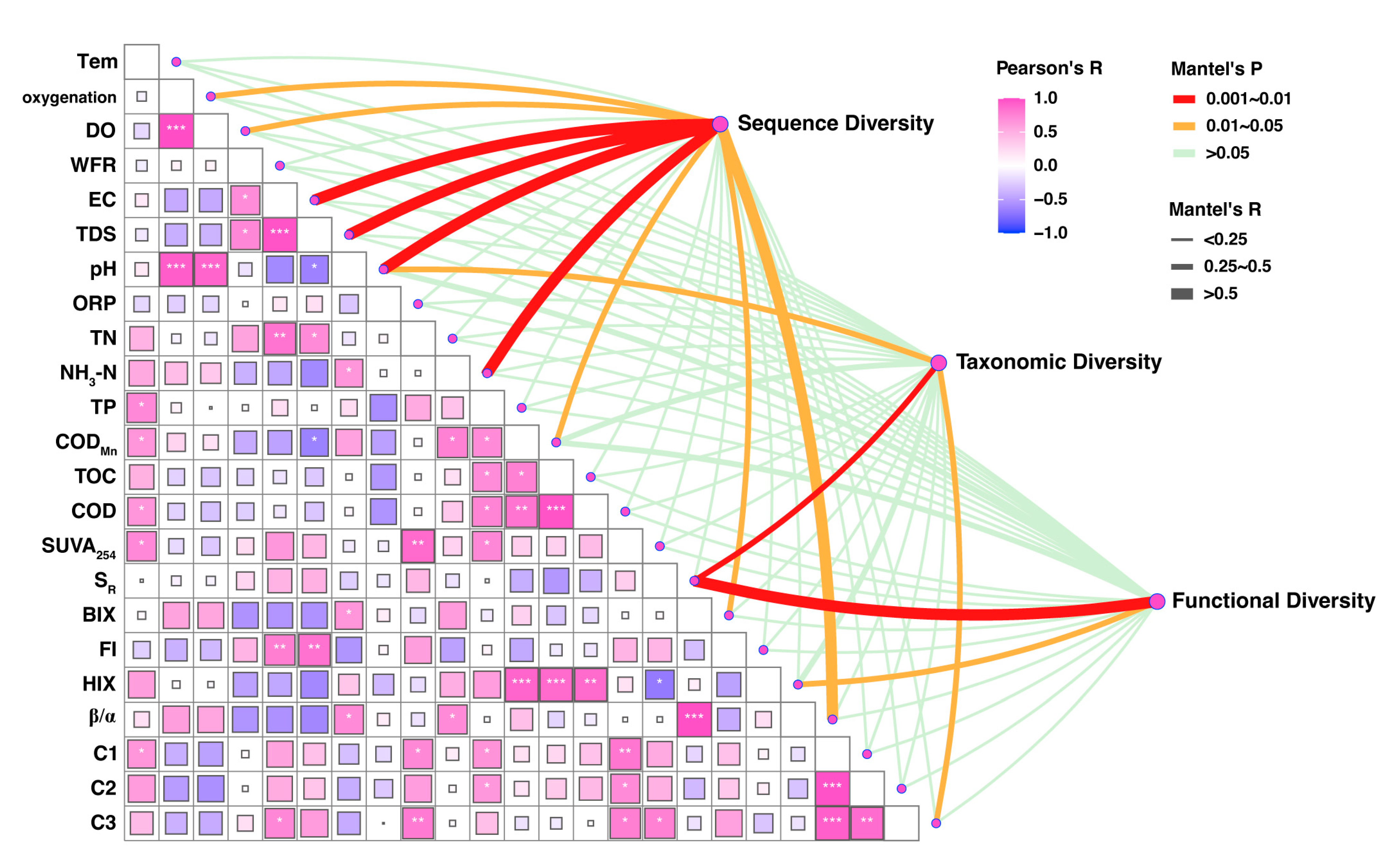 Fishes 09 00489 g006