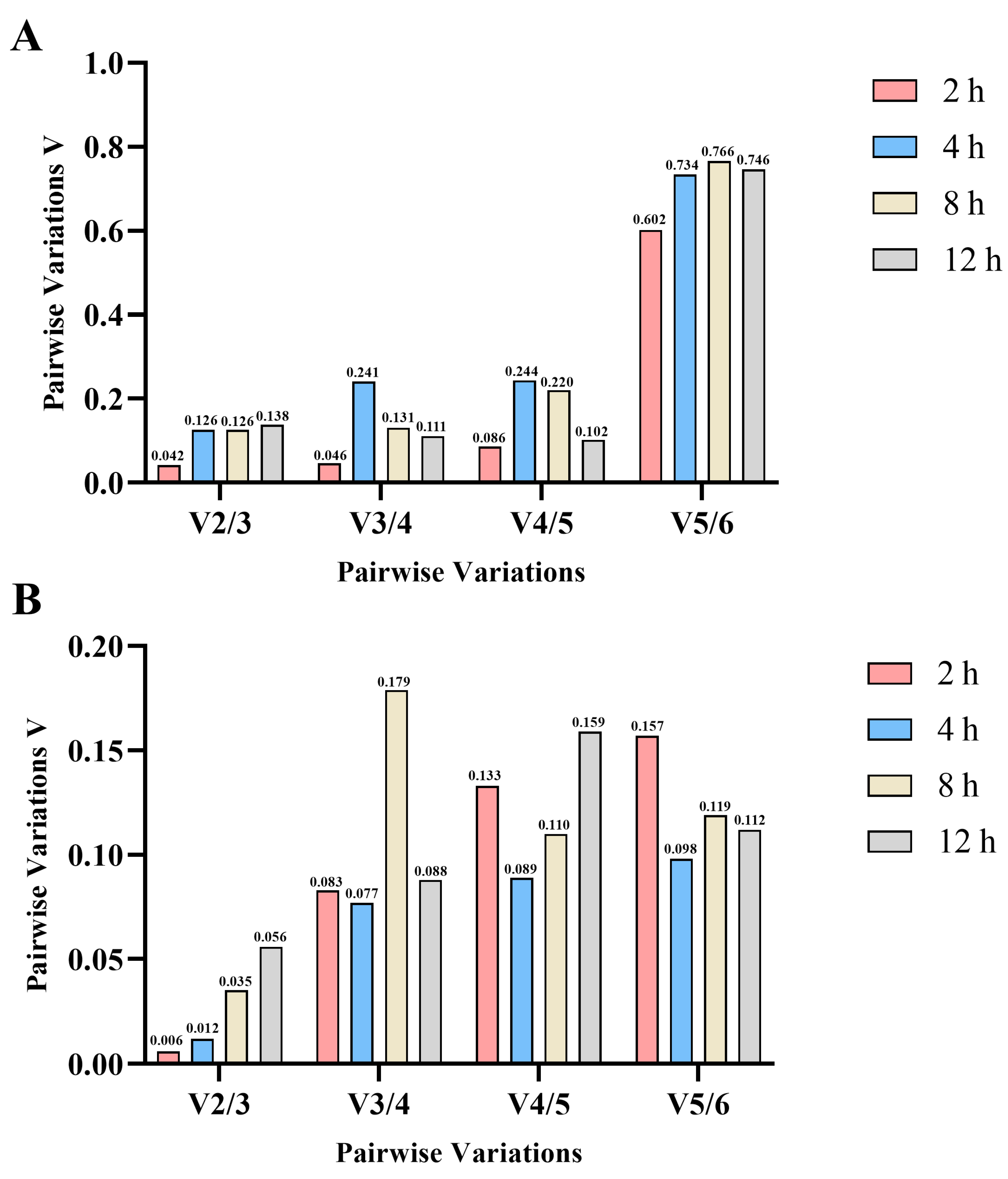 Fishes 09 00491 g002